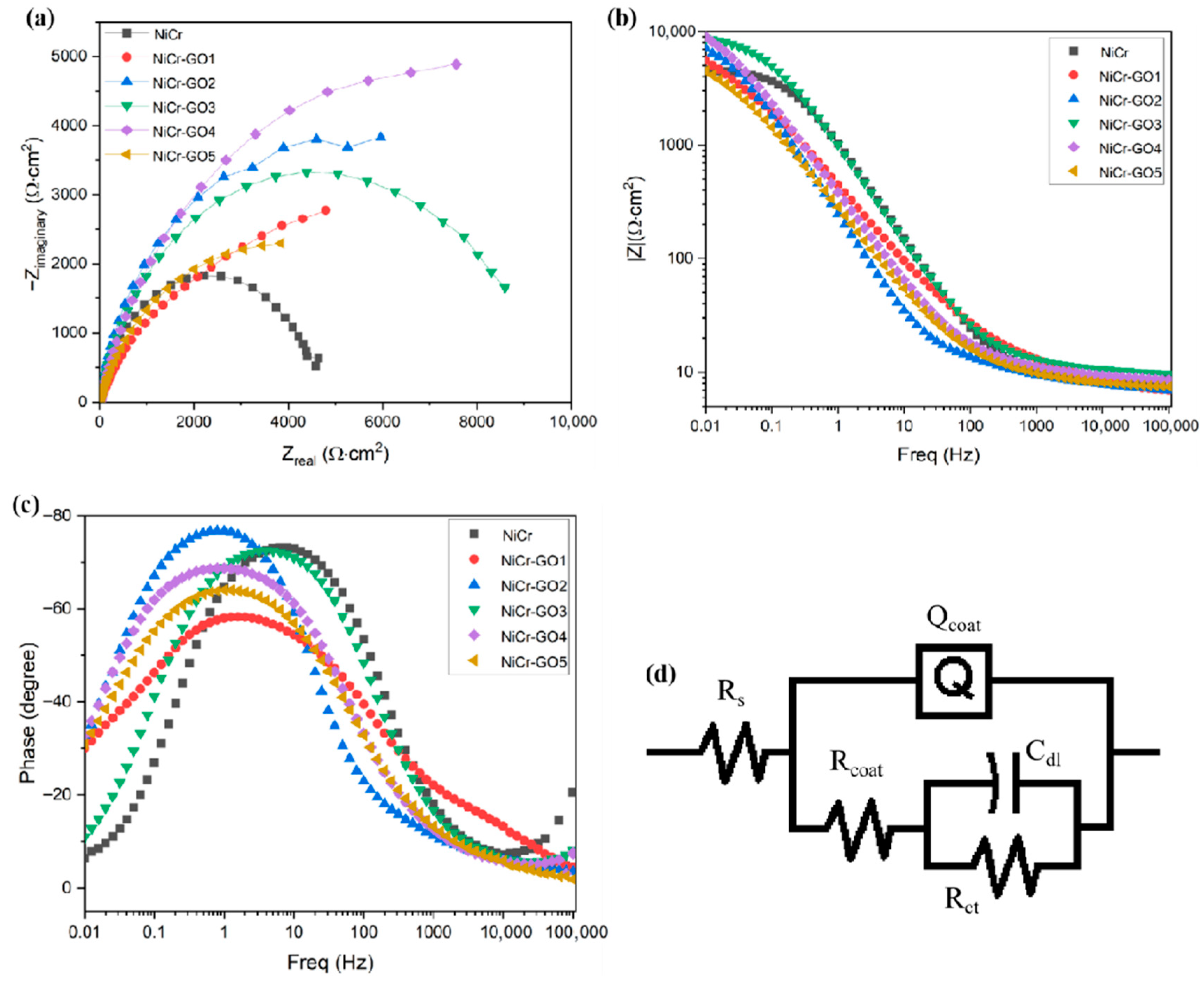 Coatings 15 01389 g007