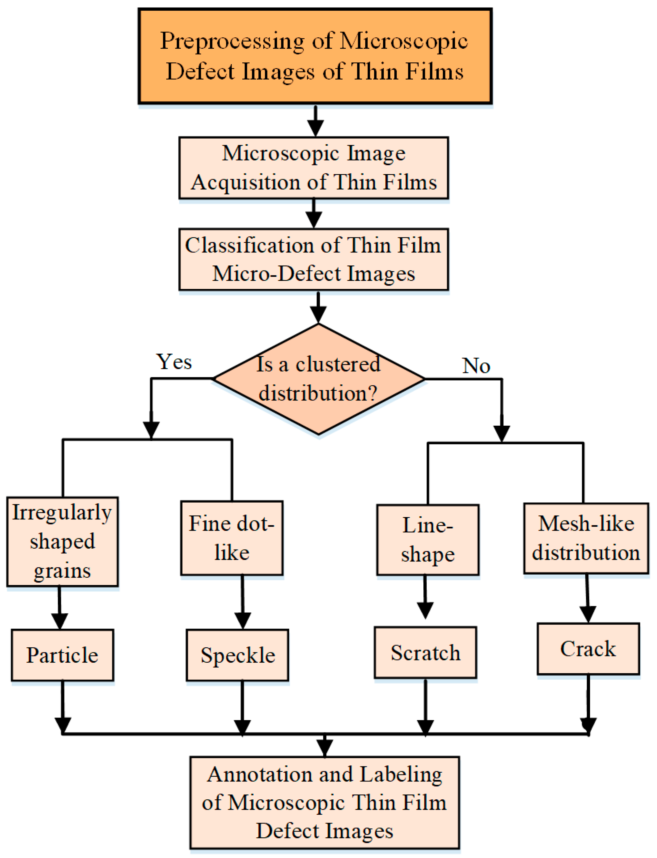 Coatings 15 01390 g002