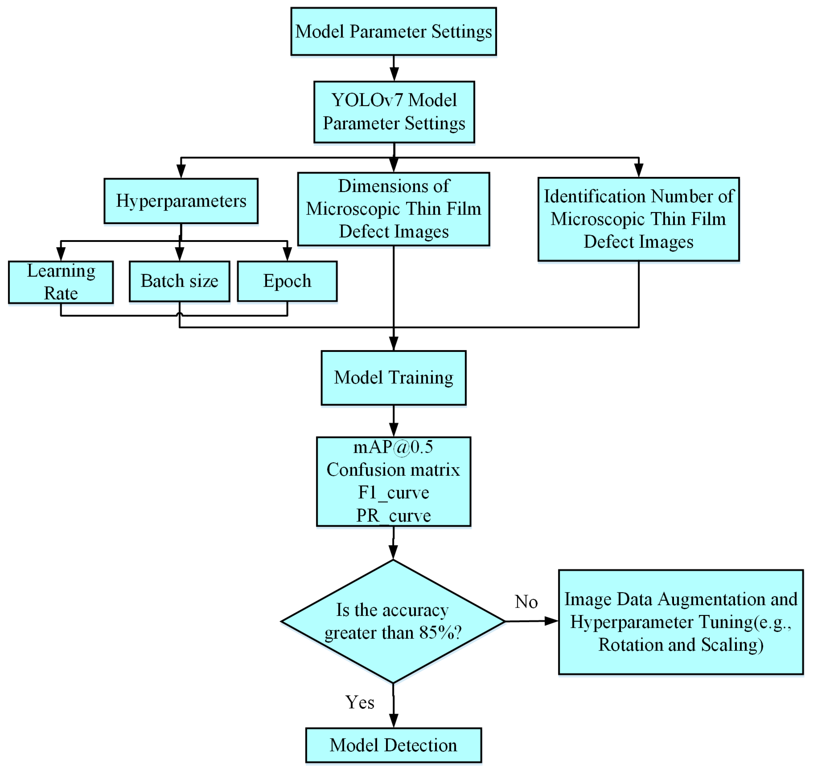 Coatings 15 01390 g003