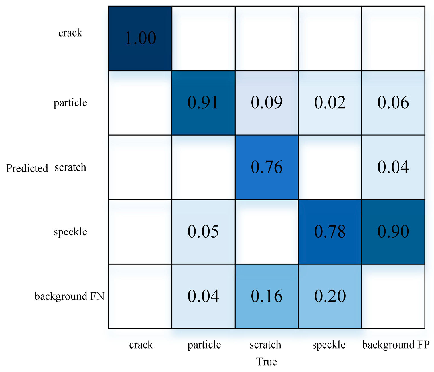 Coatings 15 01390 g006