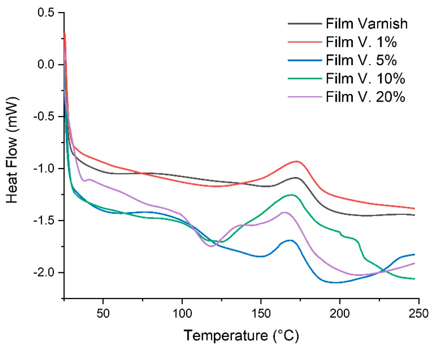 Coatings 15 01393 g005