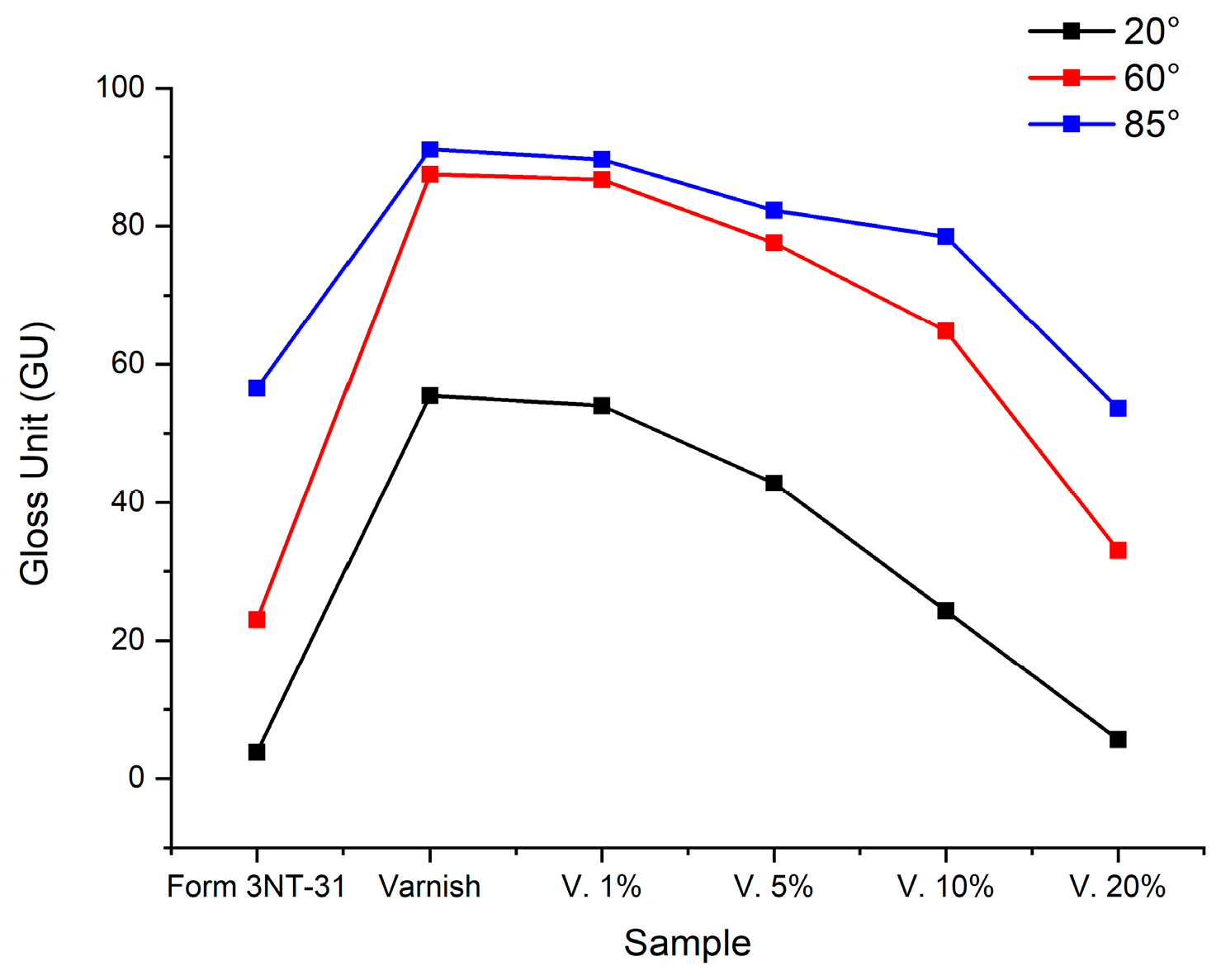 Coatings 15 01393 g008