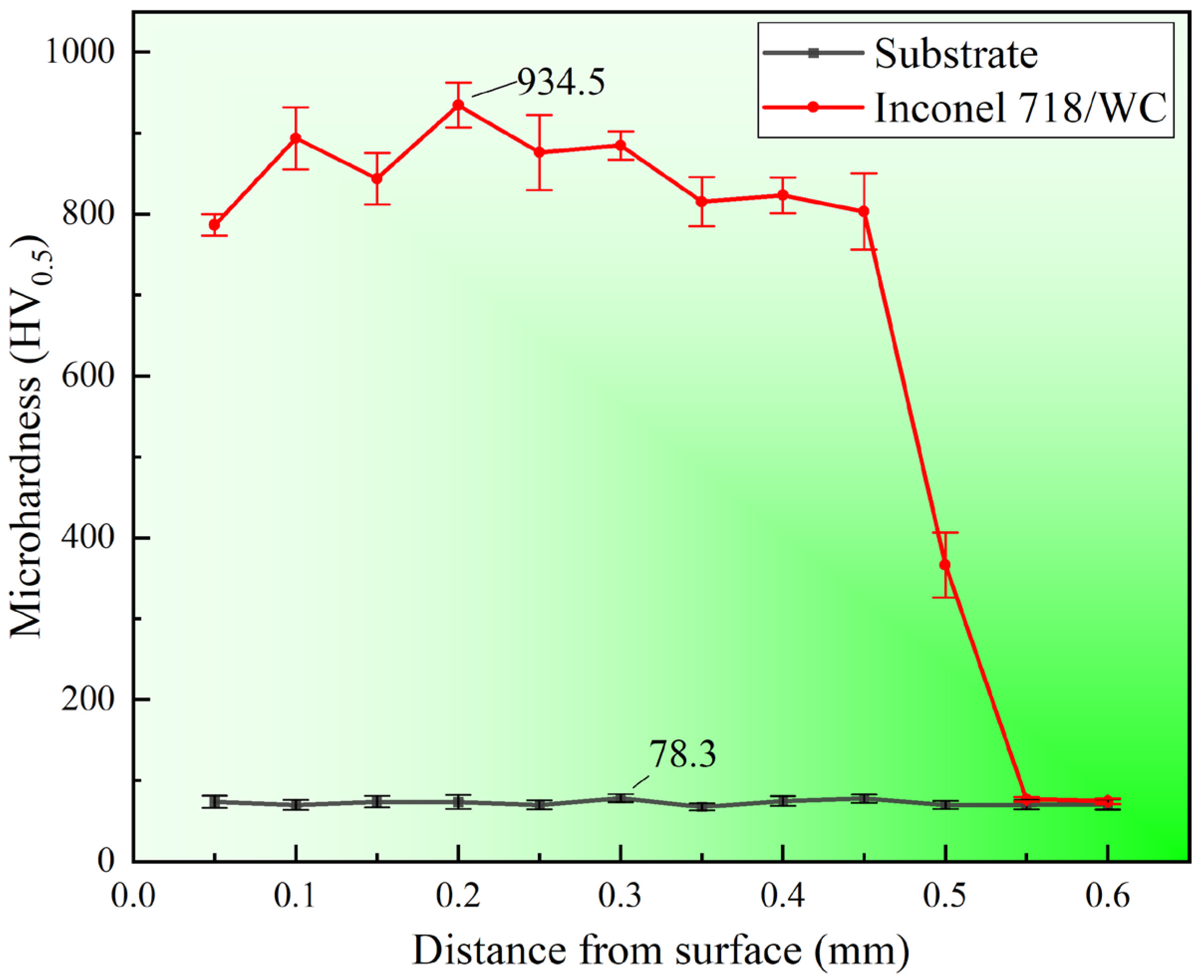 Coatings 15 01394 g007