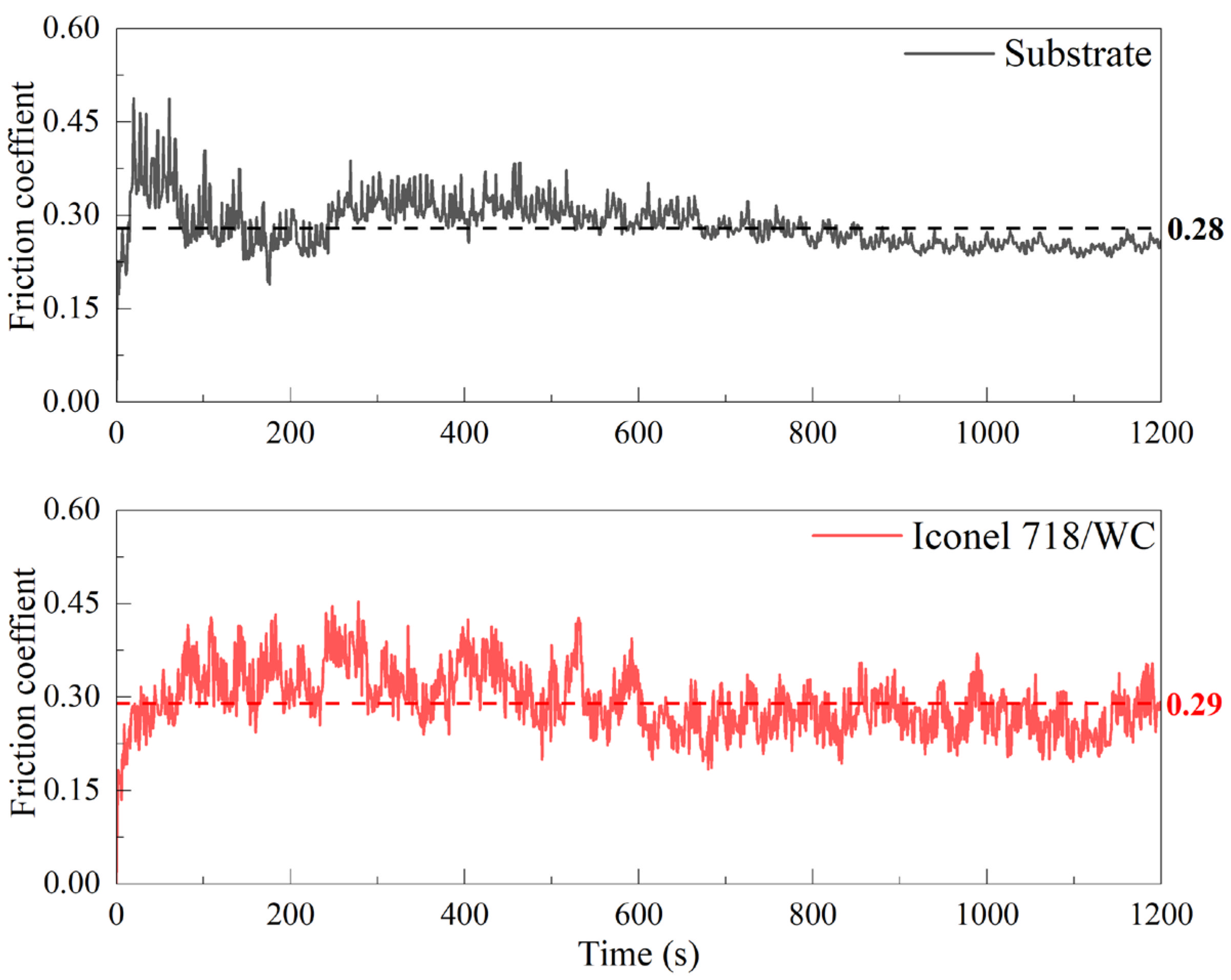 Coatings 15 01394 g008