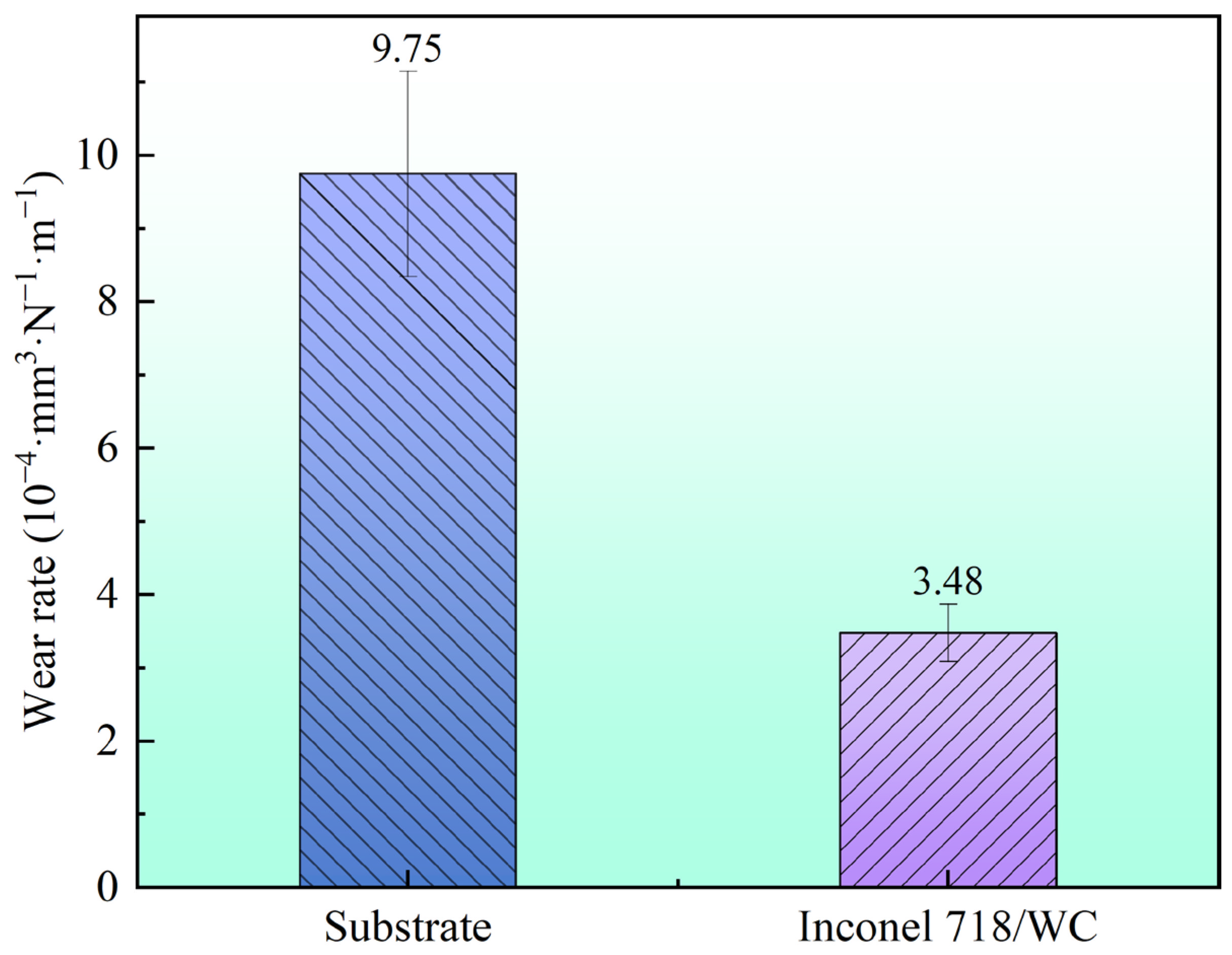 Coatings 15 01394 g009
