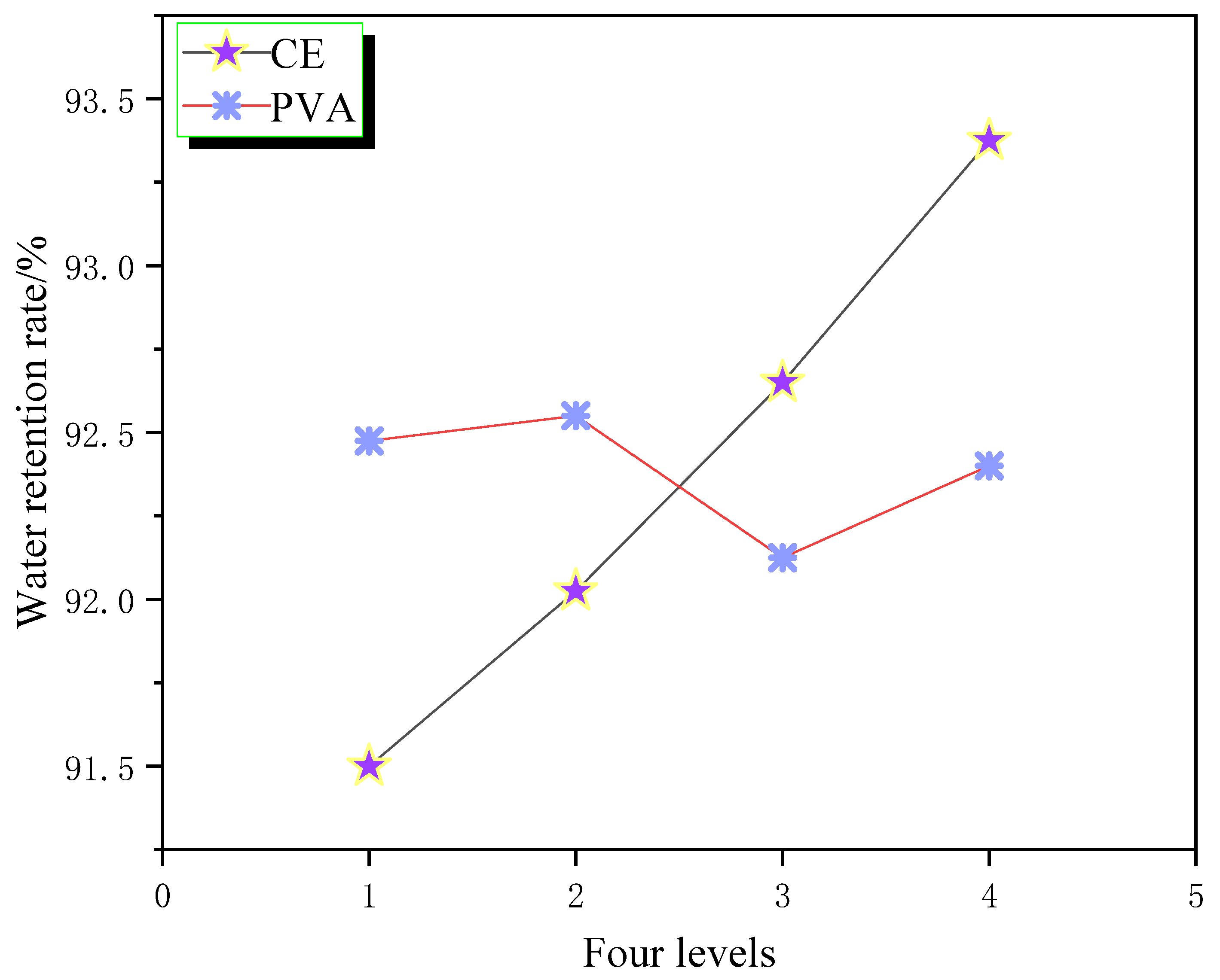 Coatings 15 01395 g002