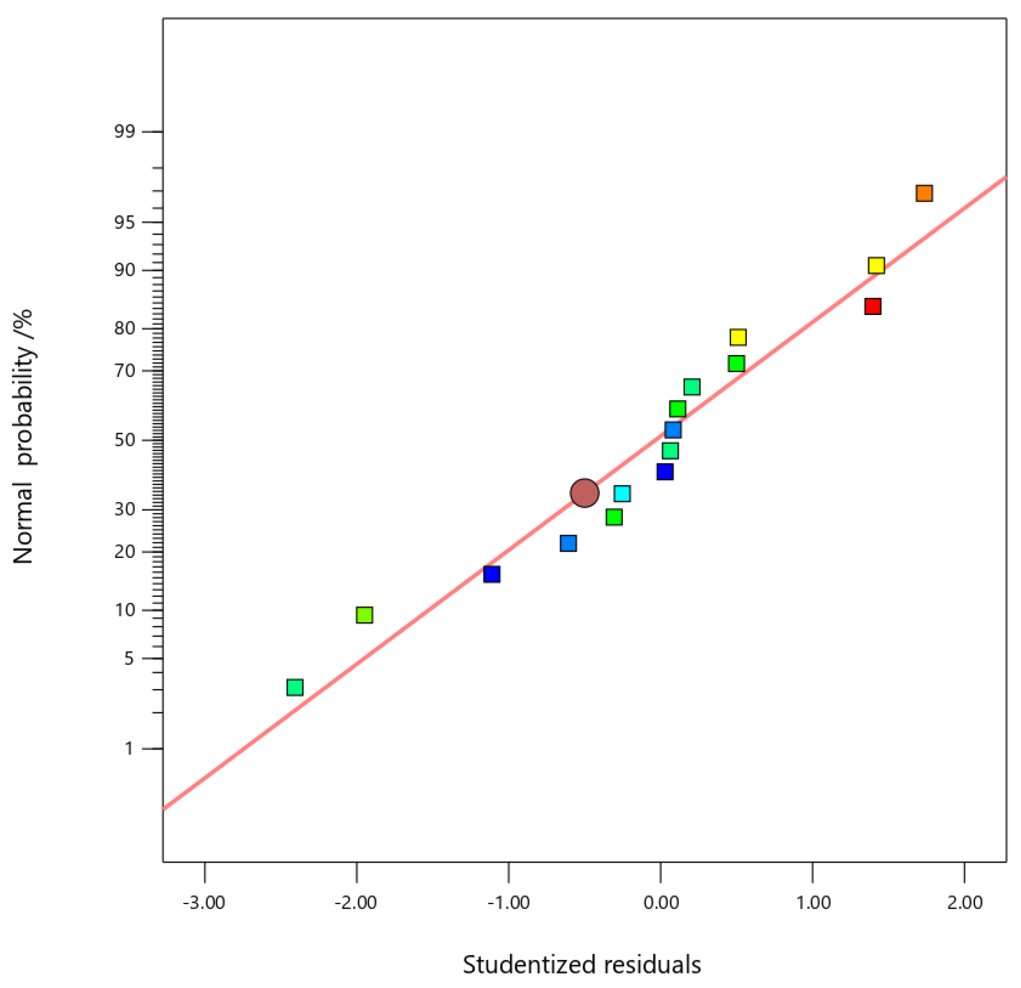 Coatings 15 01395 g005