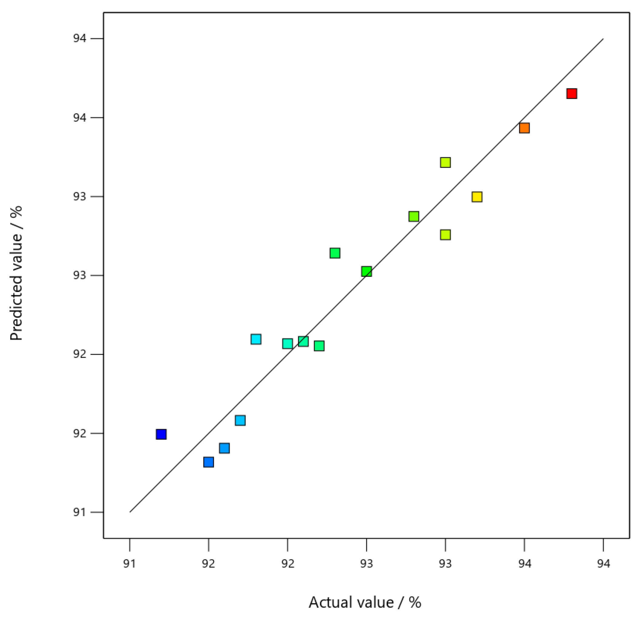 Coatings 15 01395 g007