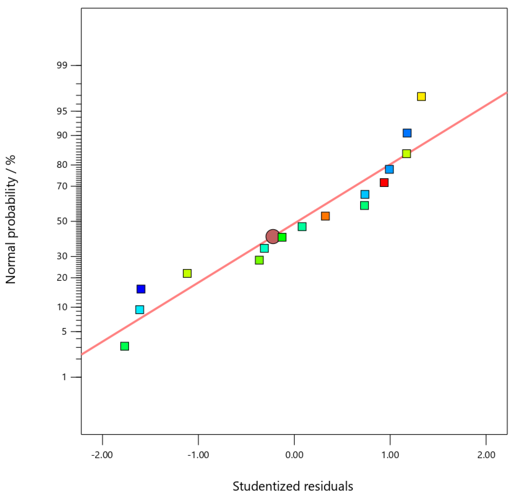 Coatings 15 01395 g008