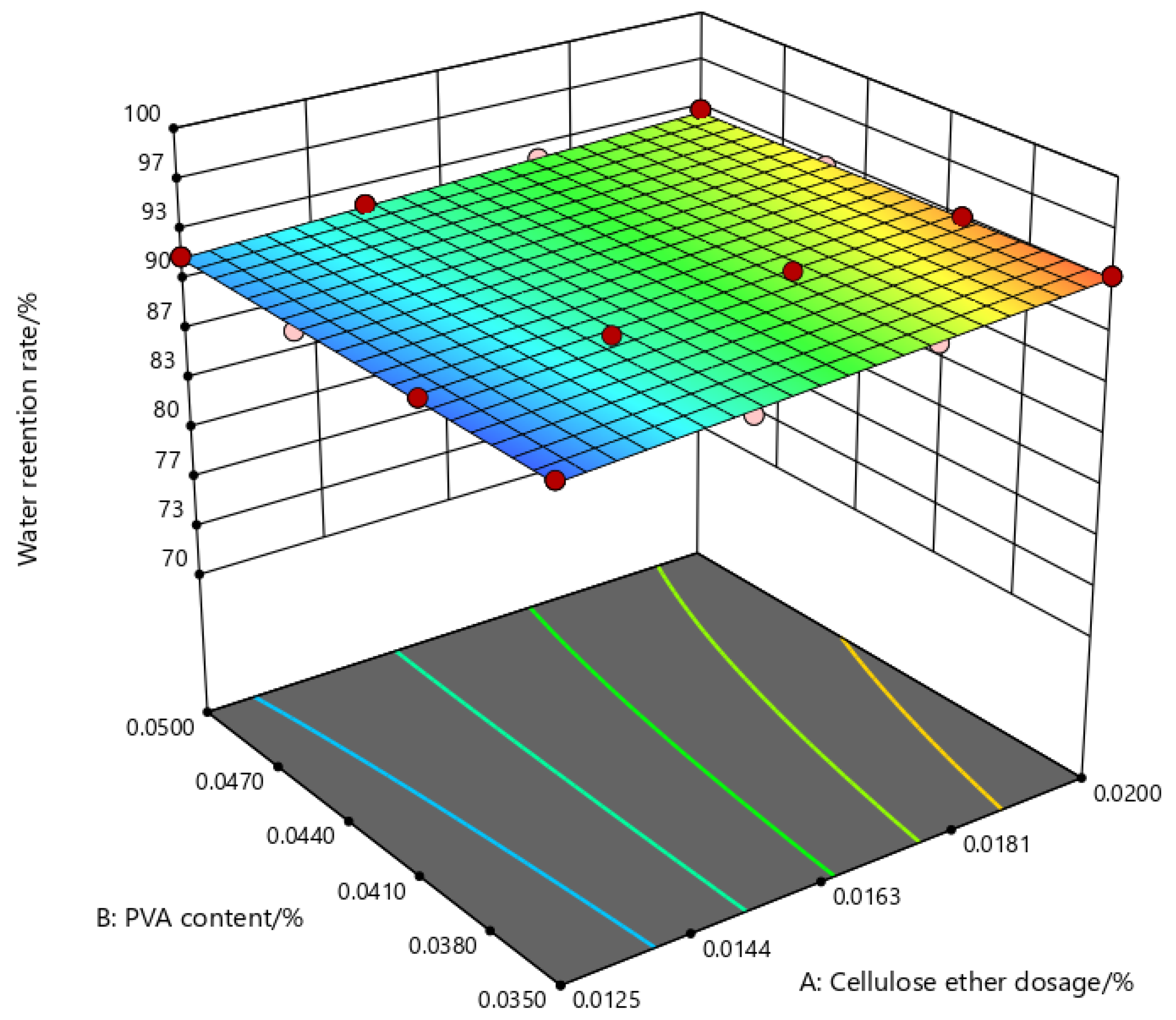 Coatings 15 01395 g009