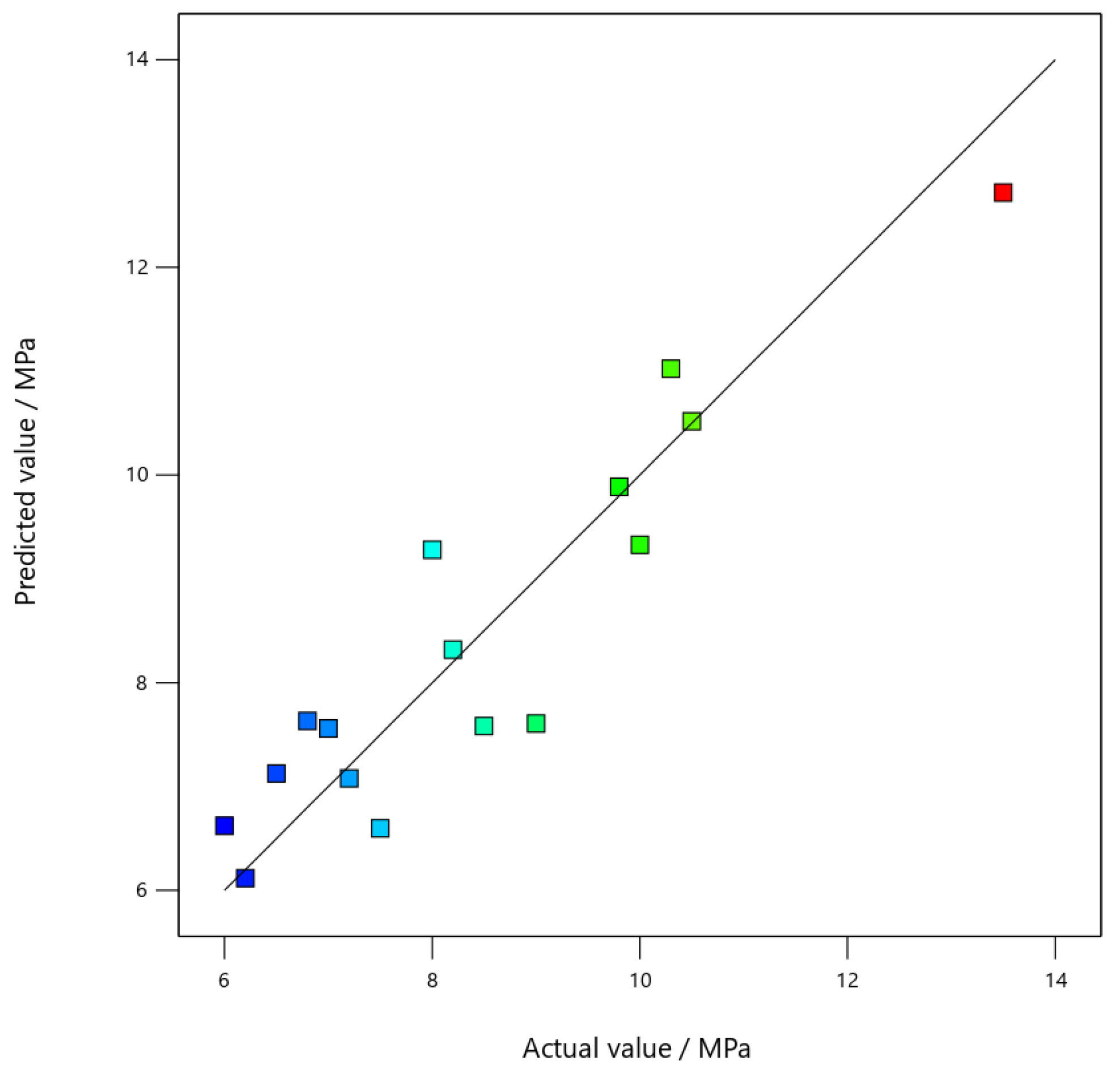 Coatings 15 01395 g010