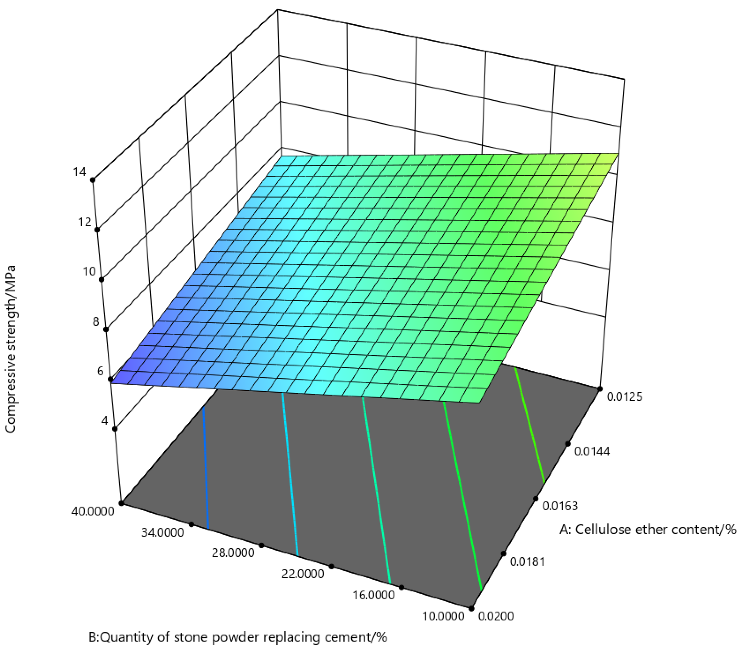 Coatings 15 01395 g012