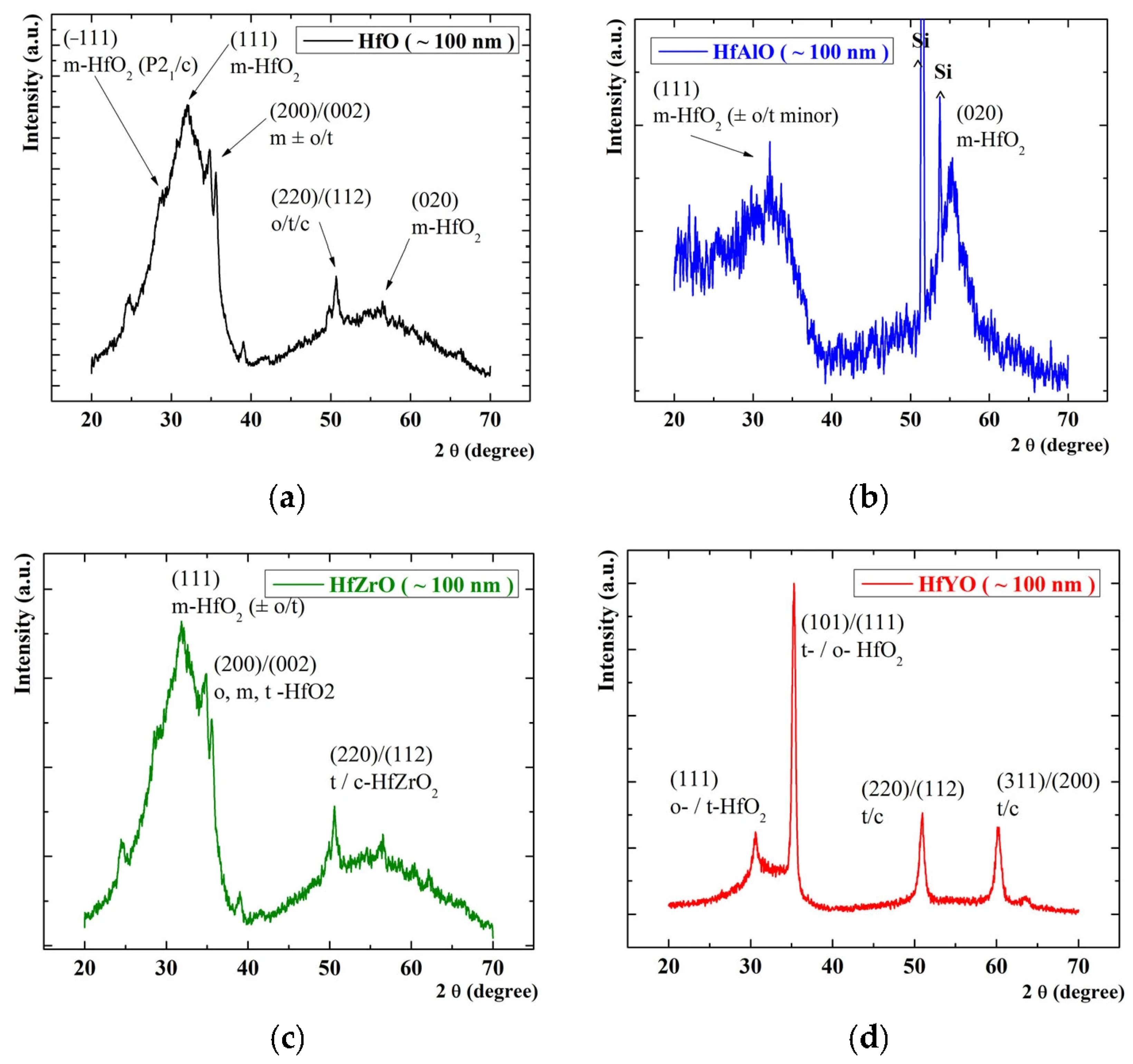 Coatings 15 01396 g007