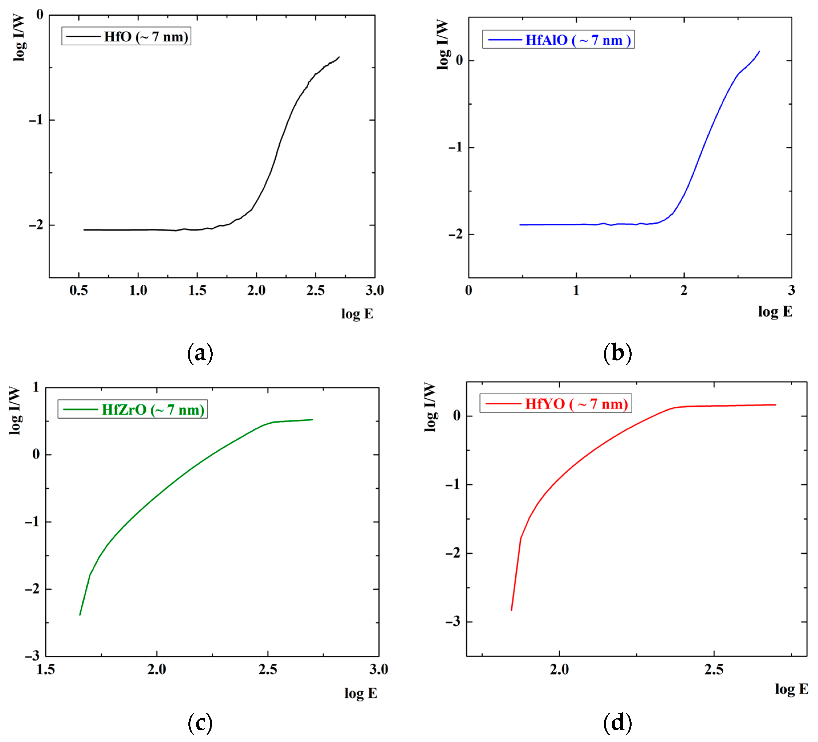 Coatings 15 01396 g010