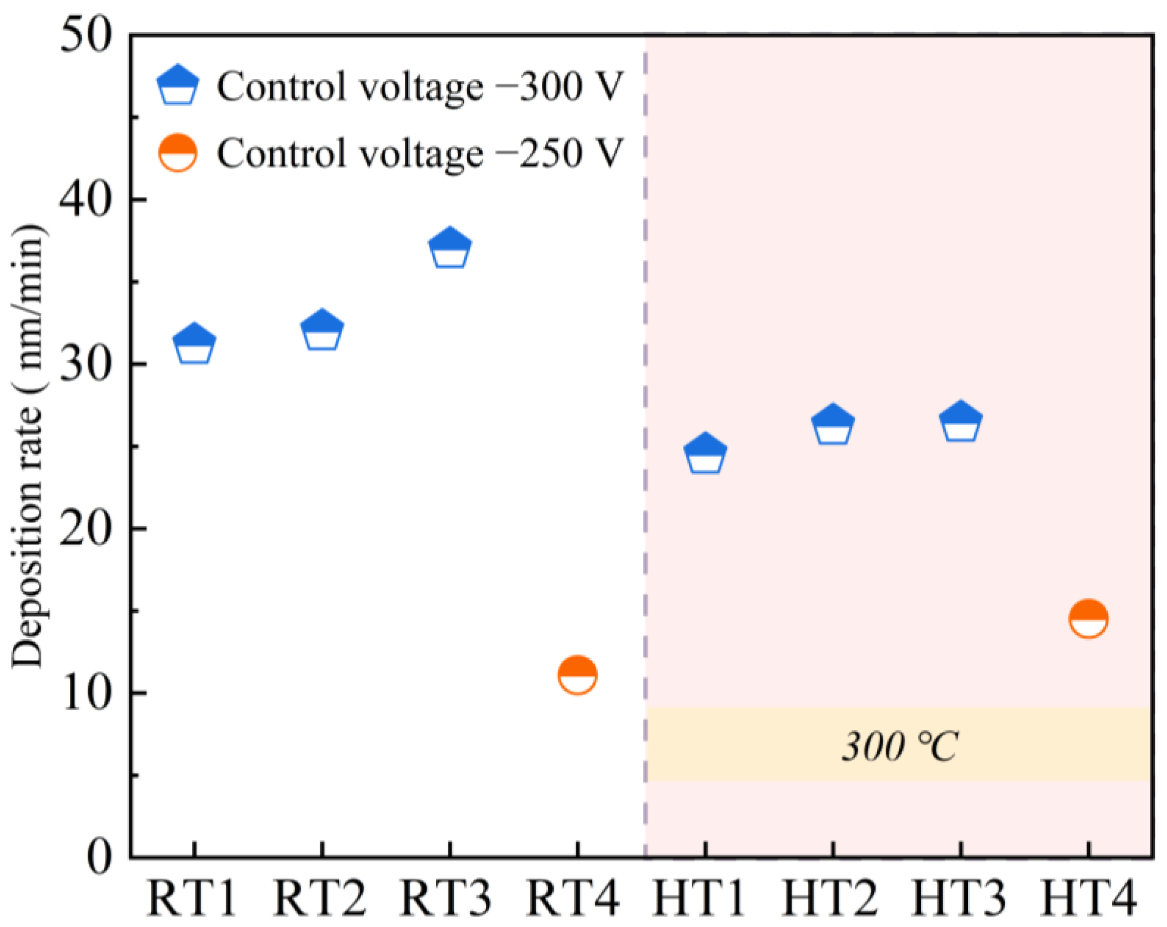 Coatings 15 01397 g005