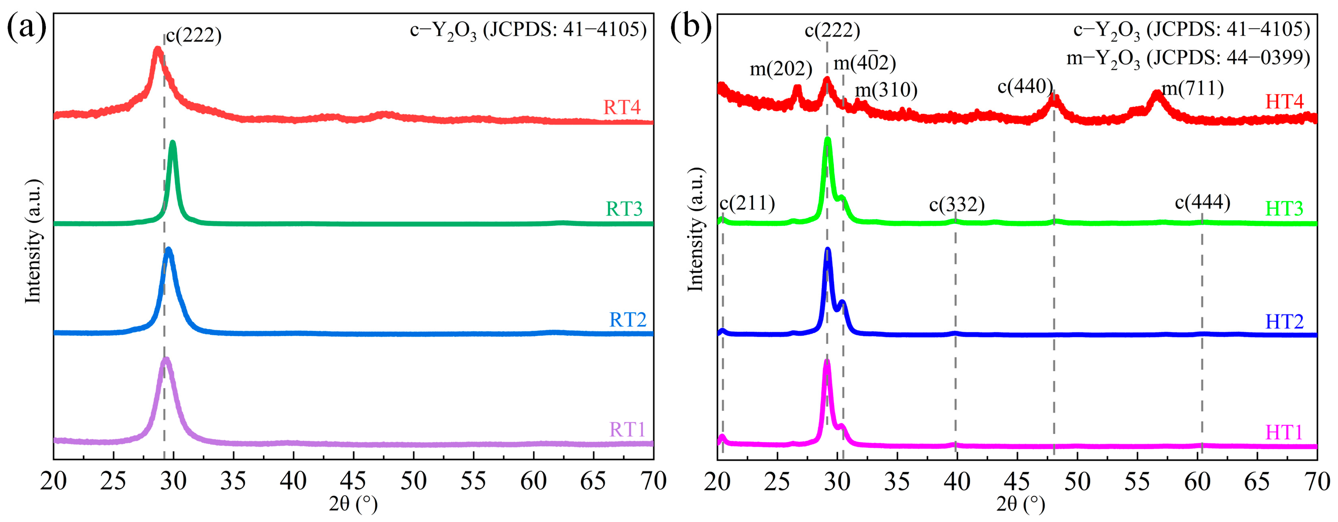 Coatings 15 01397 g007