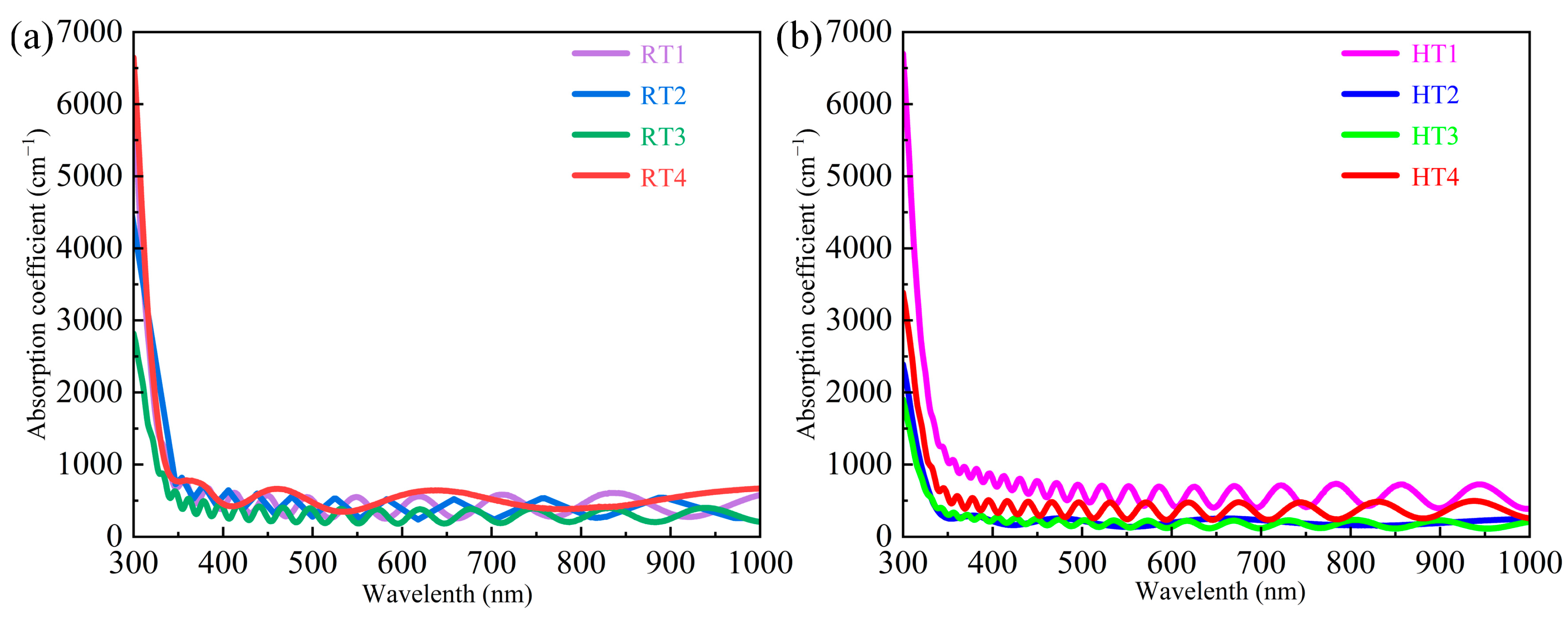 Coatings 15 01397 g013