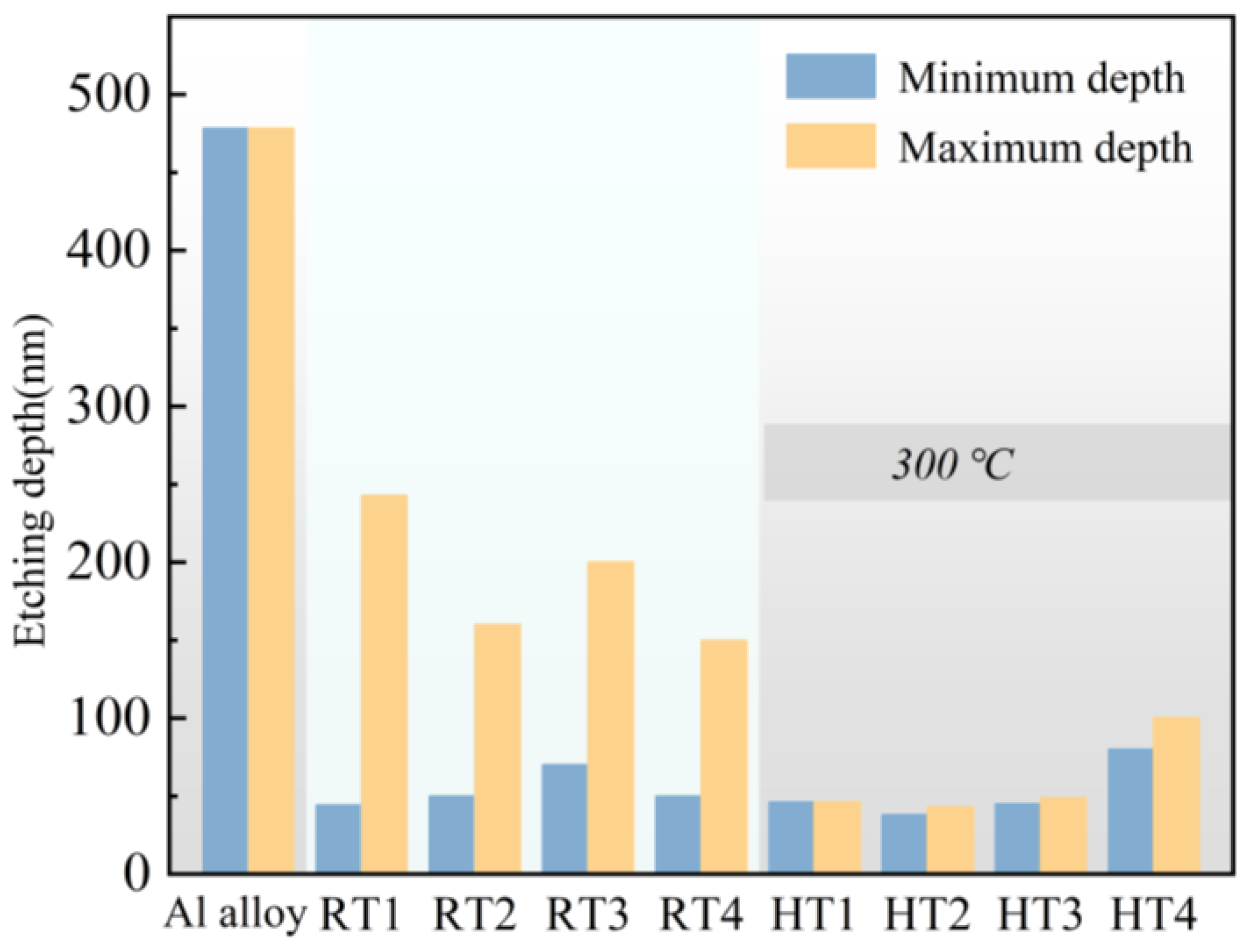 Coatings 15 01397 g015