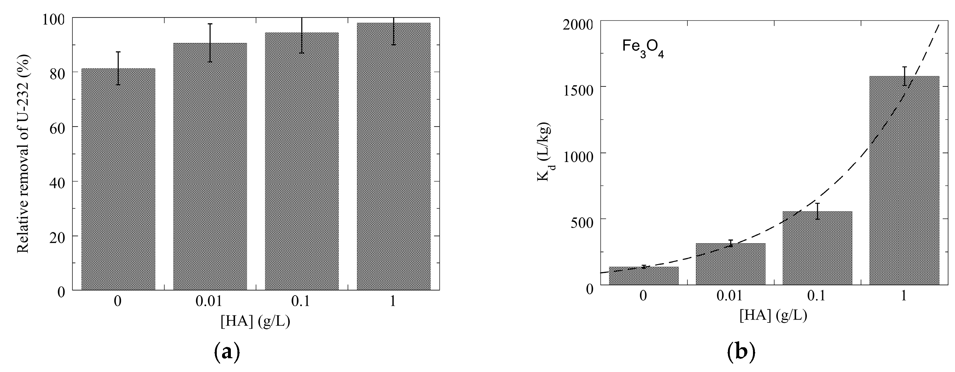 Coatings 15 01399 g006
