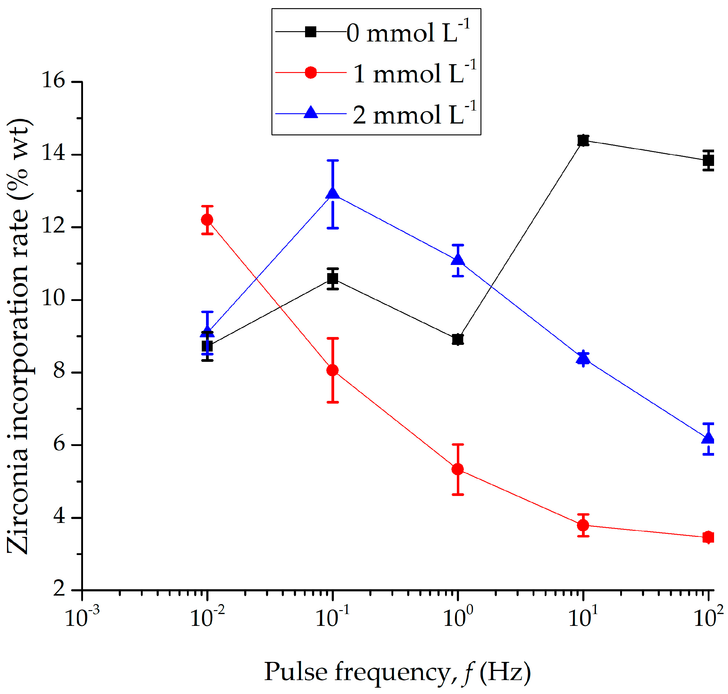 Coatings 15 01400 g003 Coatings 15 01400 g003