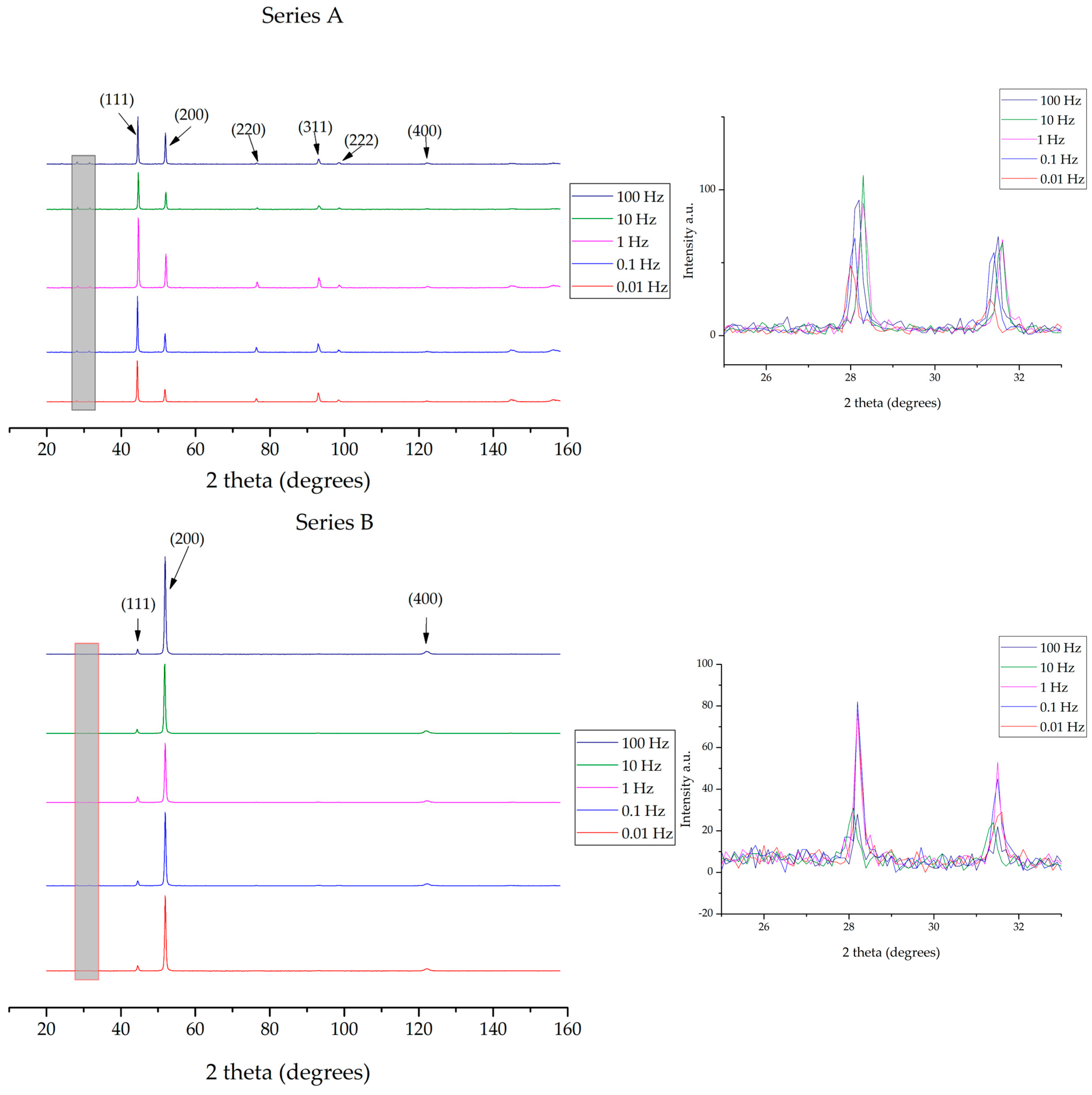 Coatings 15 01400 g004a Coatings 15 01400 g004a