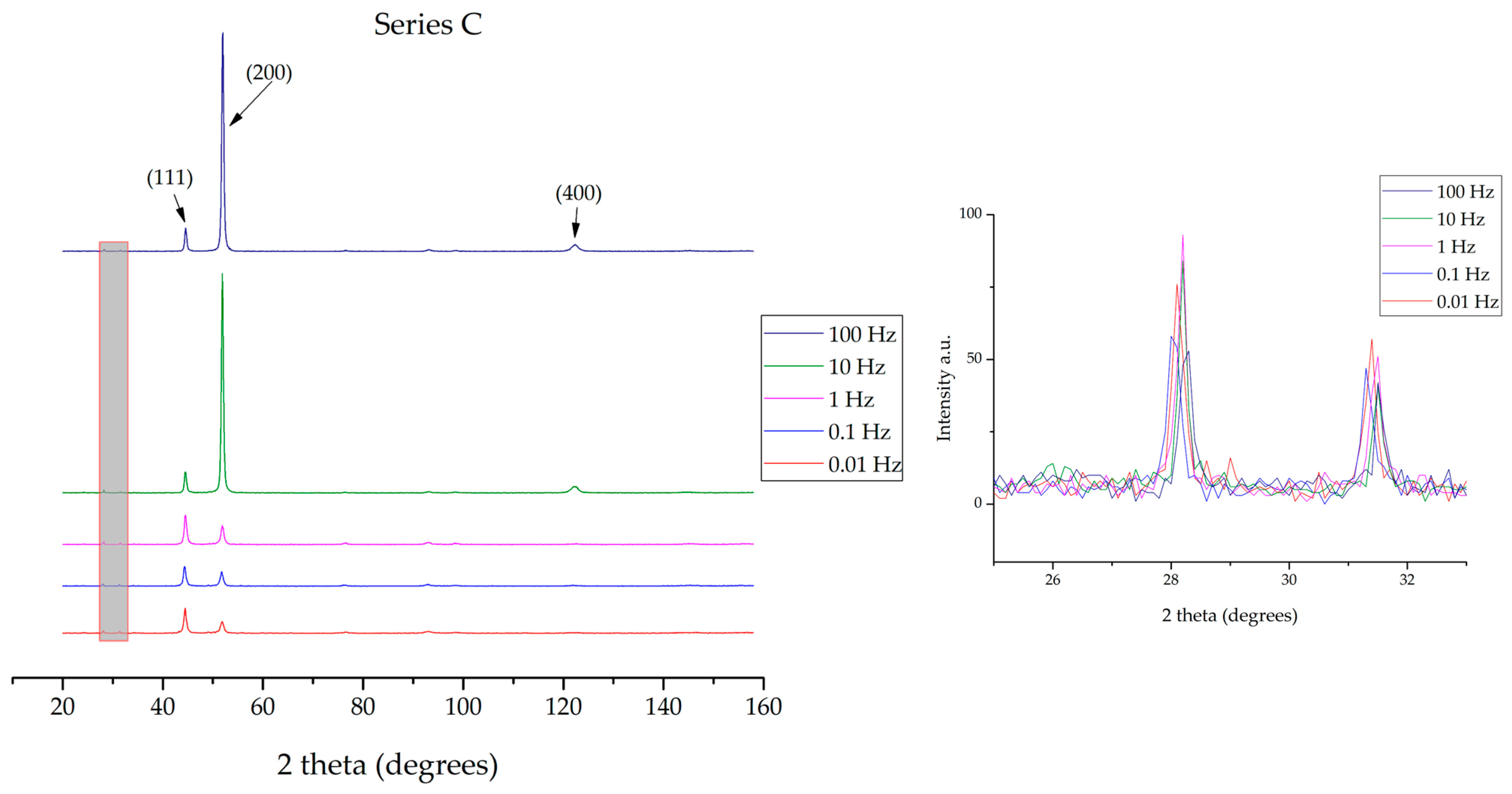 Coatings 15 01400 g004b Coatings 15 01400 g004b