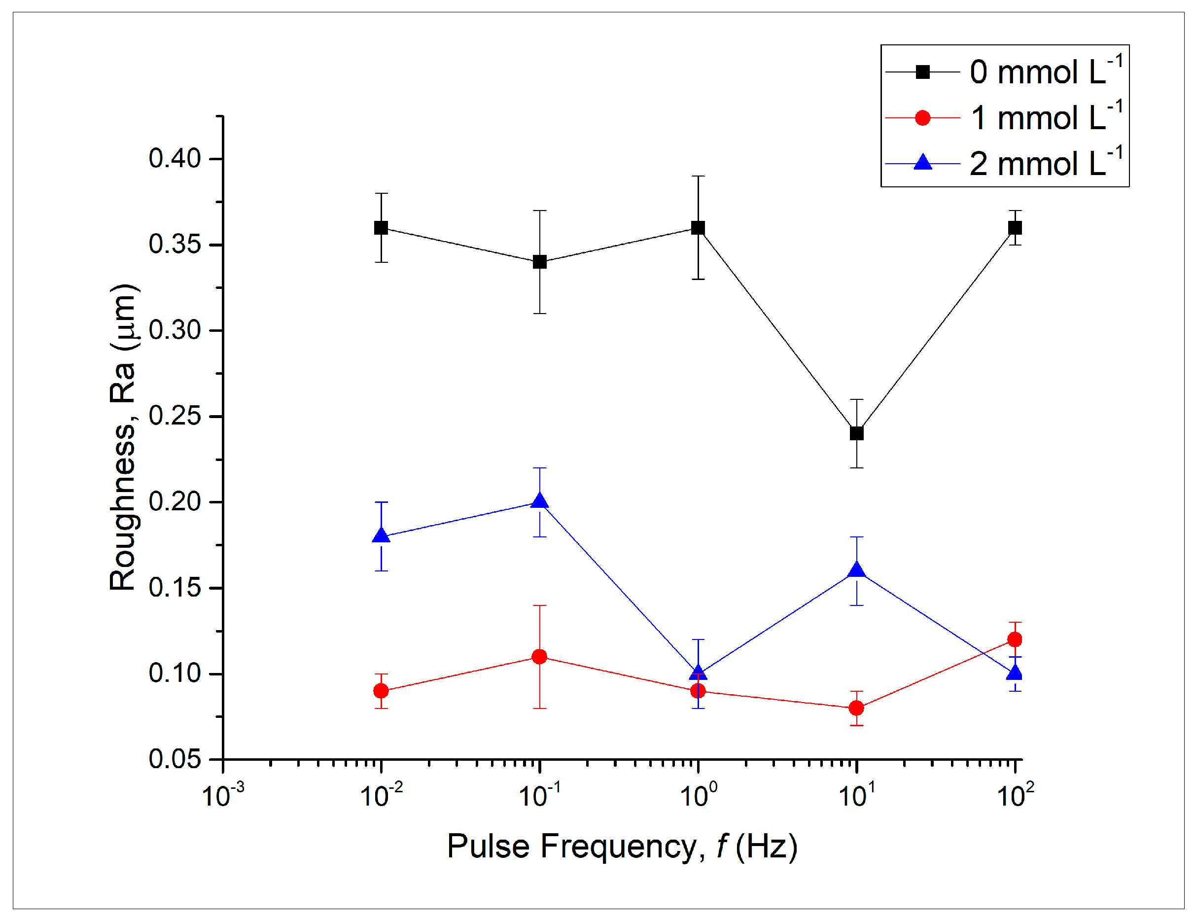 Coatings 15 01400 g006 Coatings 15 01400 g006