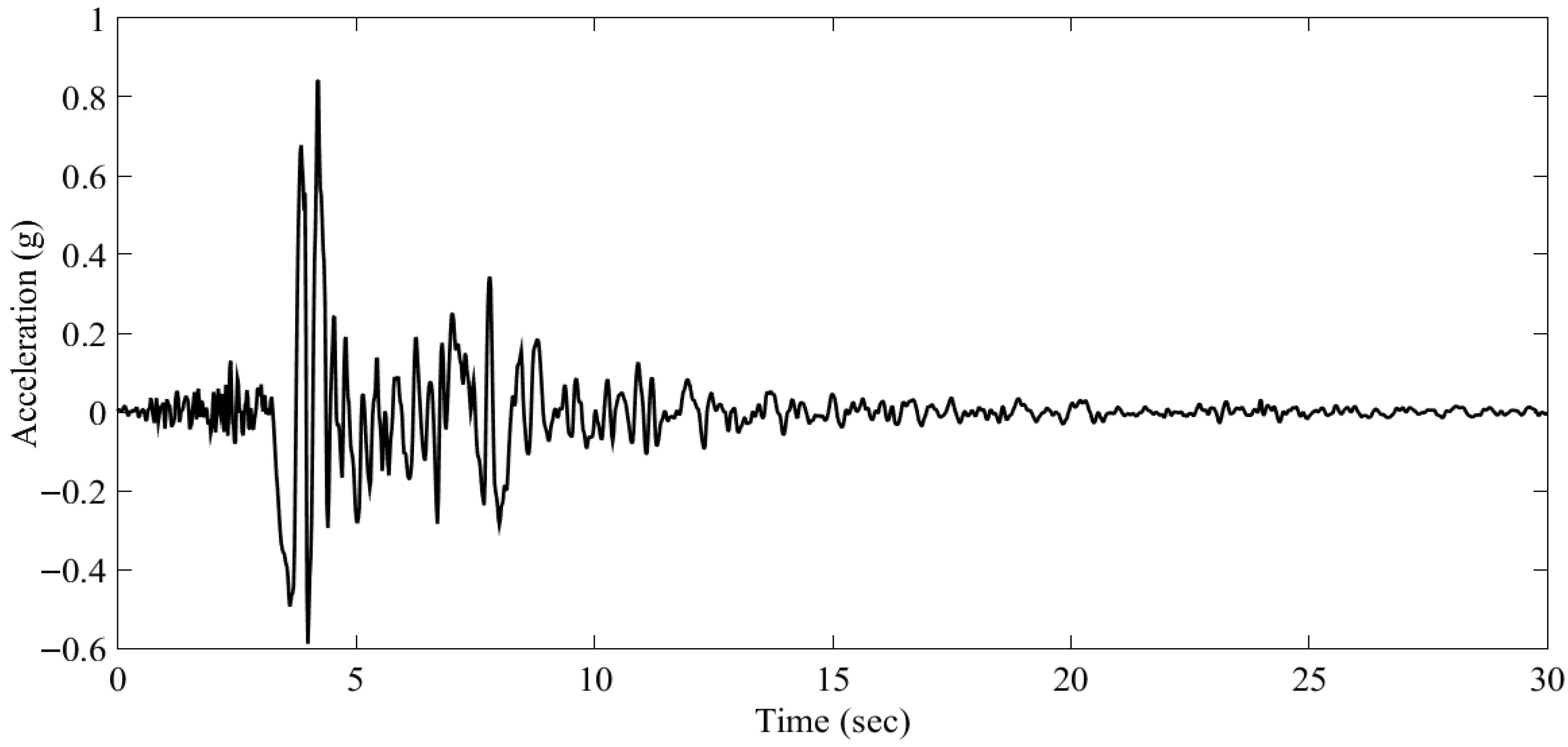 Coatings 15 01401 g005