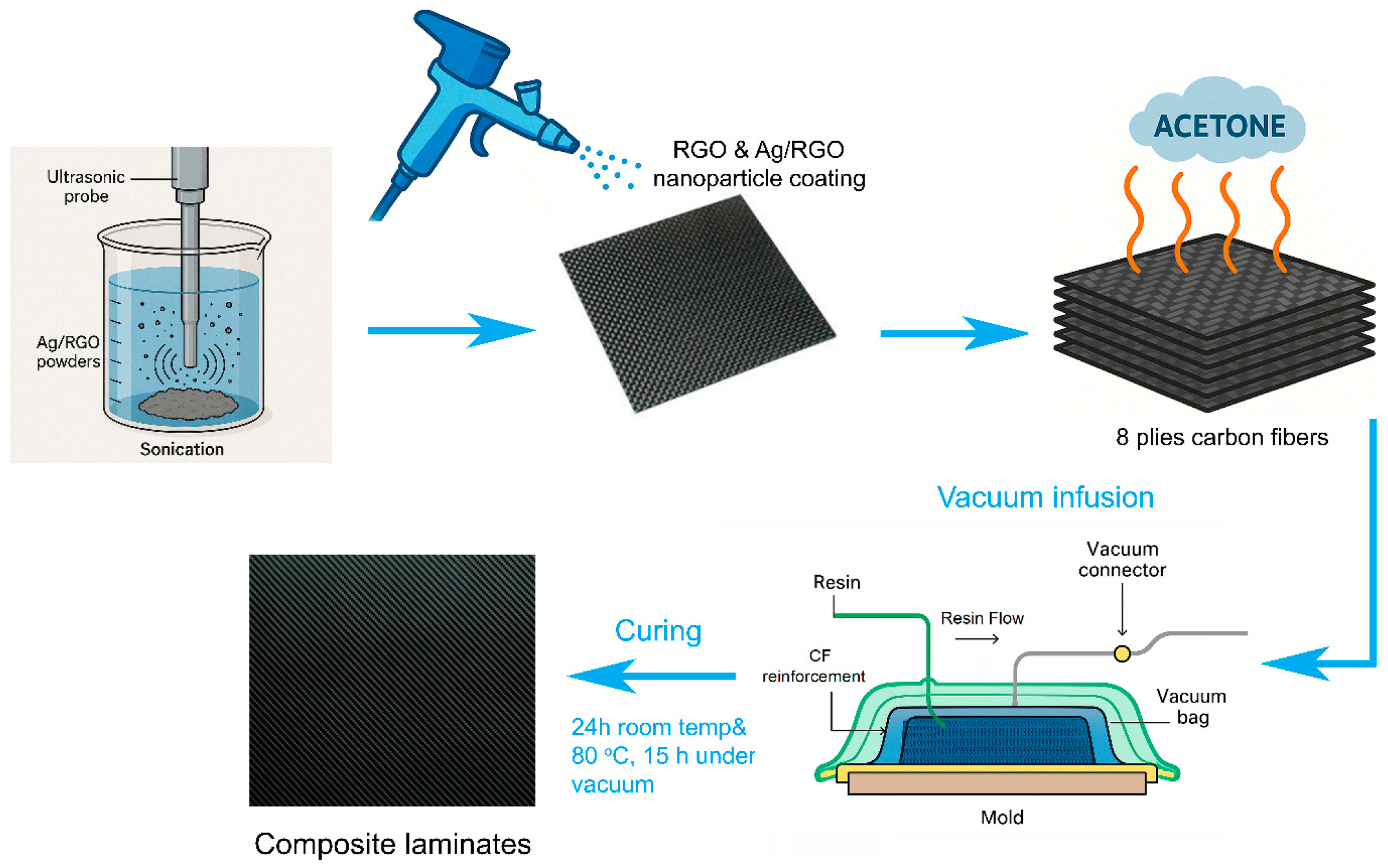 Coatings 15 01404 g001
