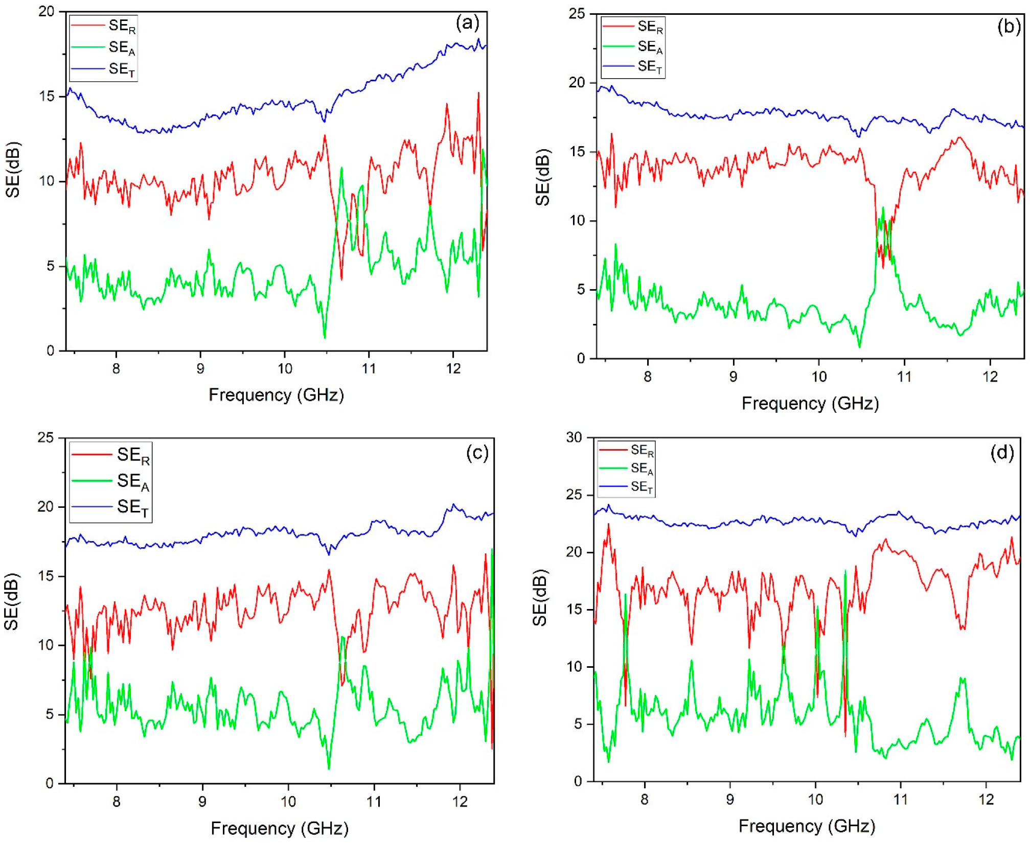 Coatings 15 01404 g010
