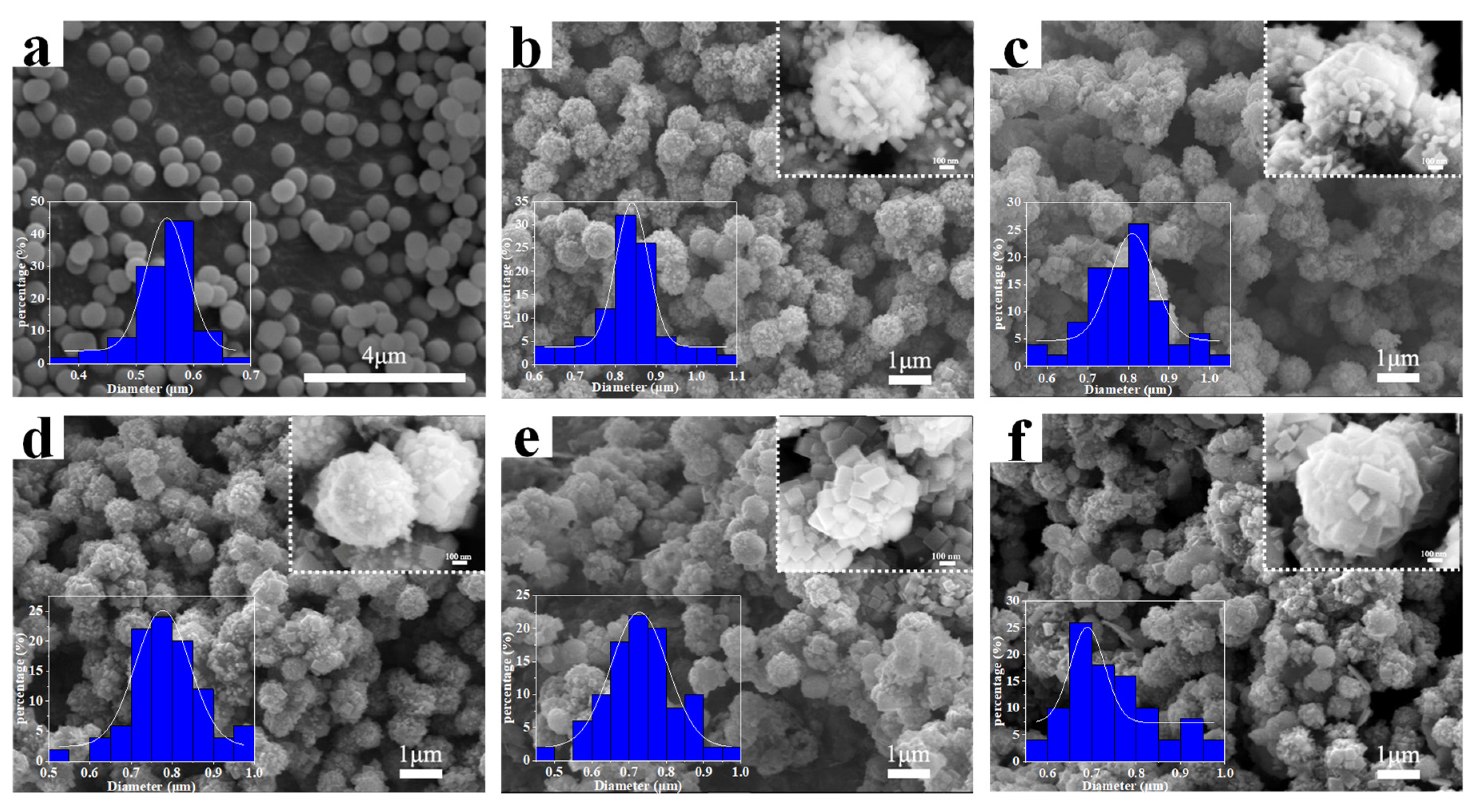 Coatings 15 01405 g002