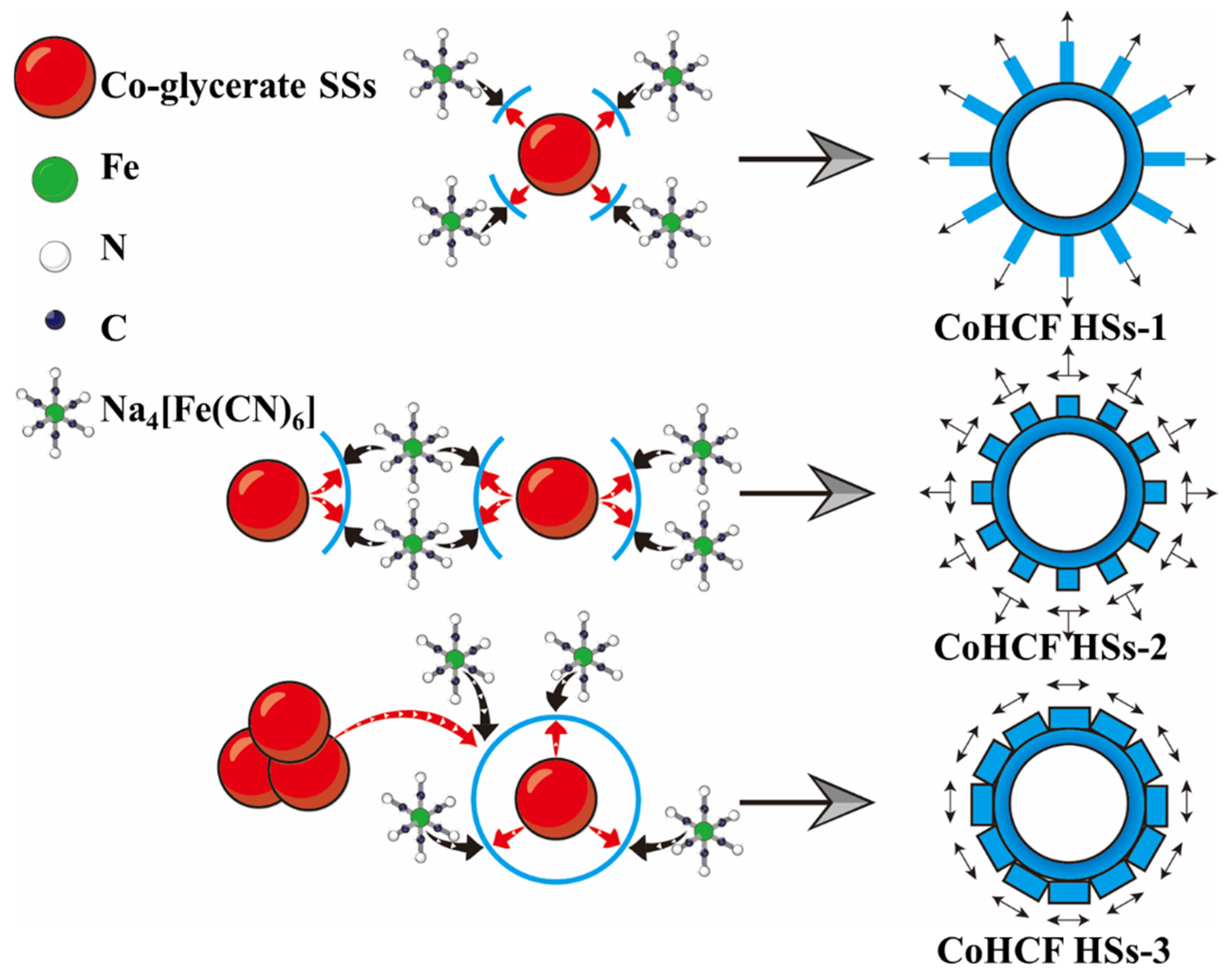 Coatings 15 01405 g003