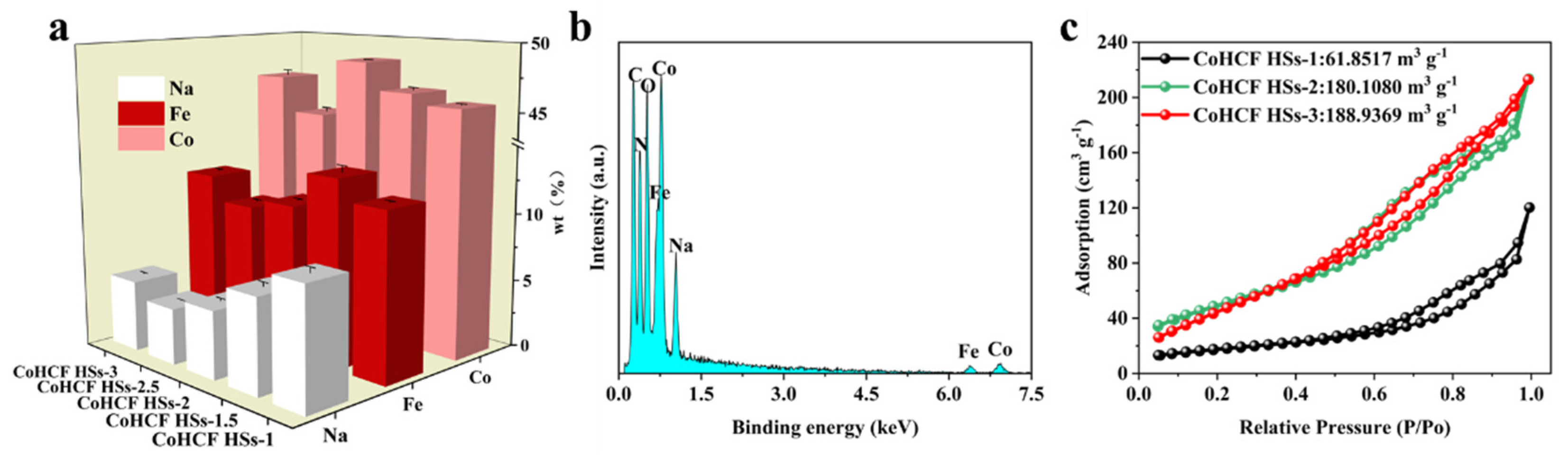 Coatings 15 01405 g004