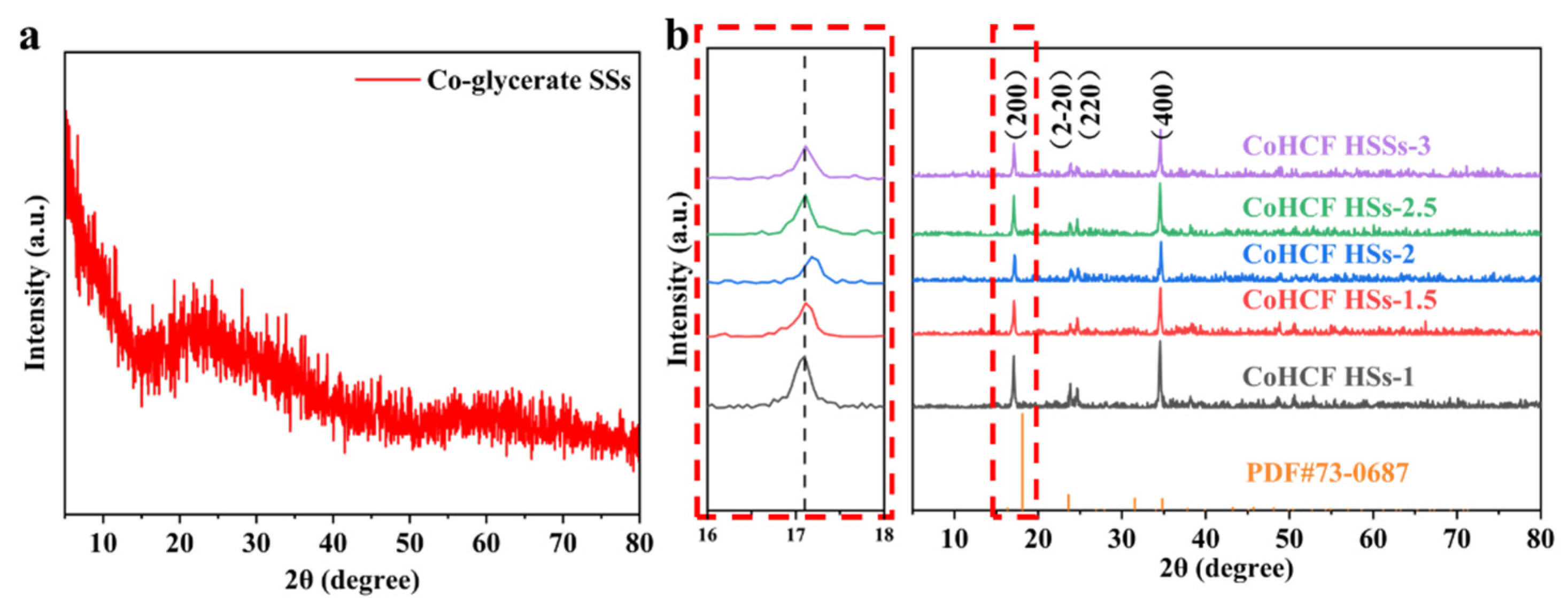 Coatings 15 01405 g005
