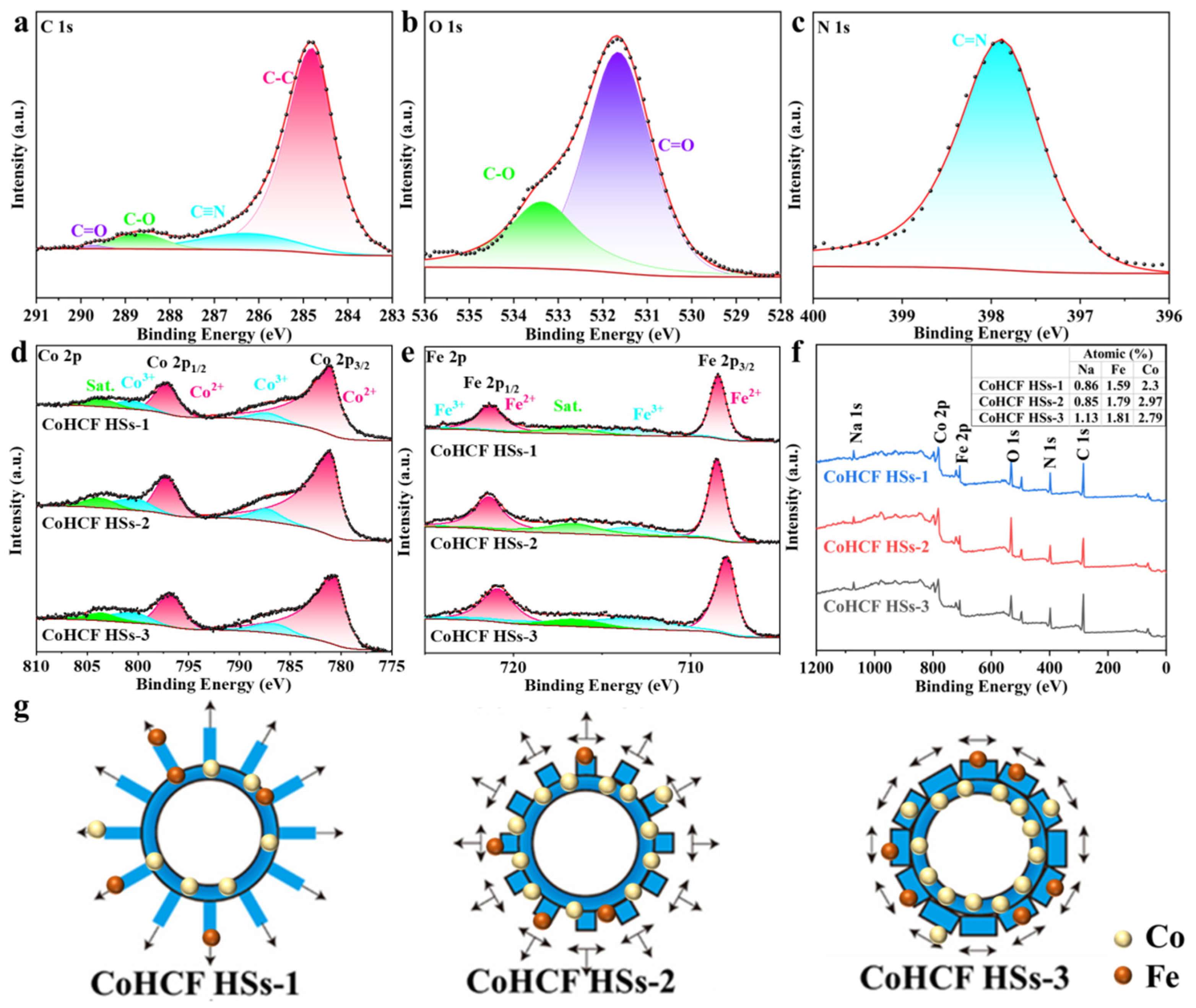 Coatings 15 01405 g006