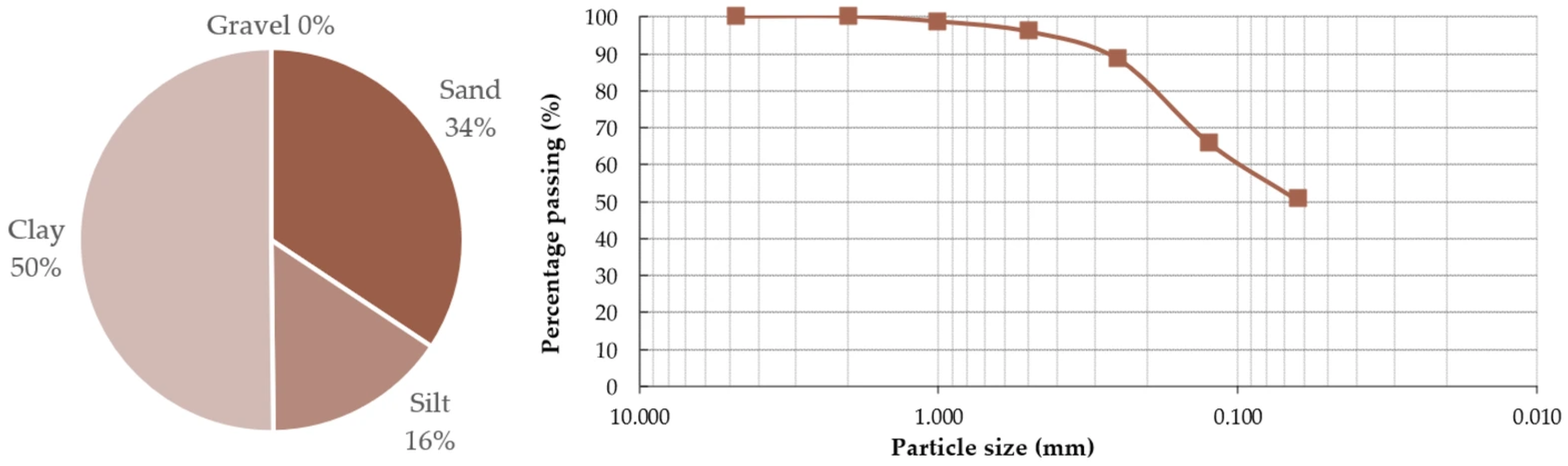 Coatings 15 01408 g002