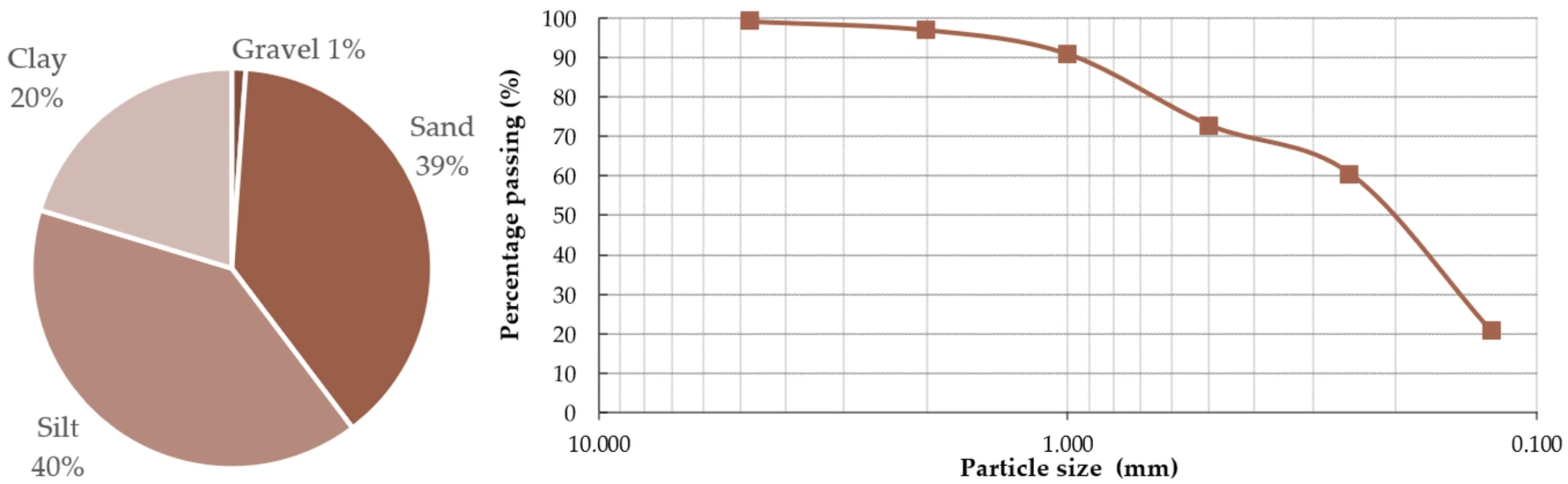 Coatings 15 01408 g003