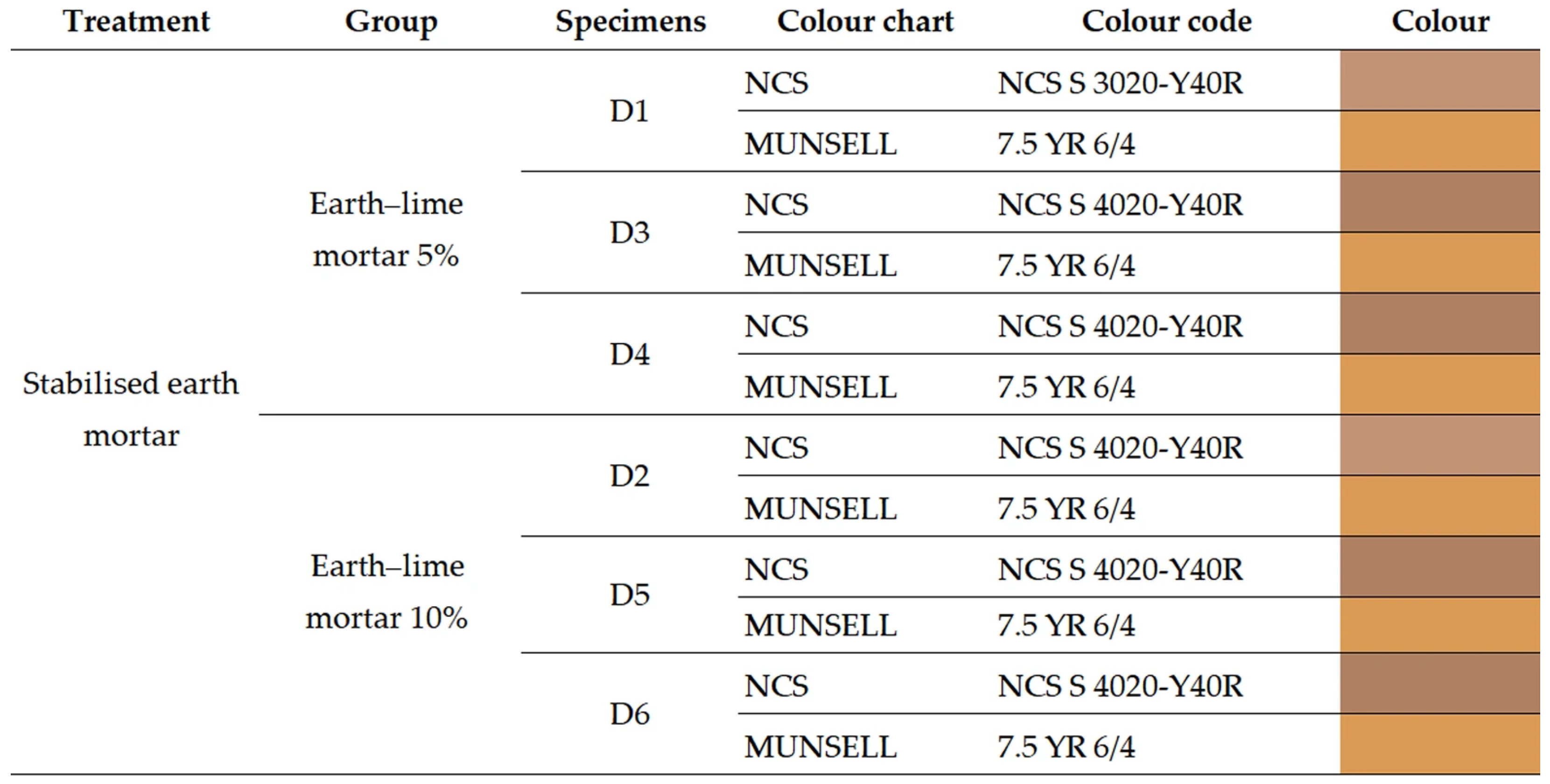 Coatings 15 01408 g004
