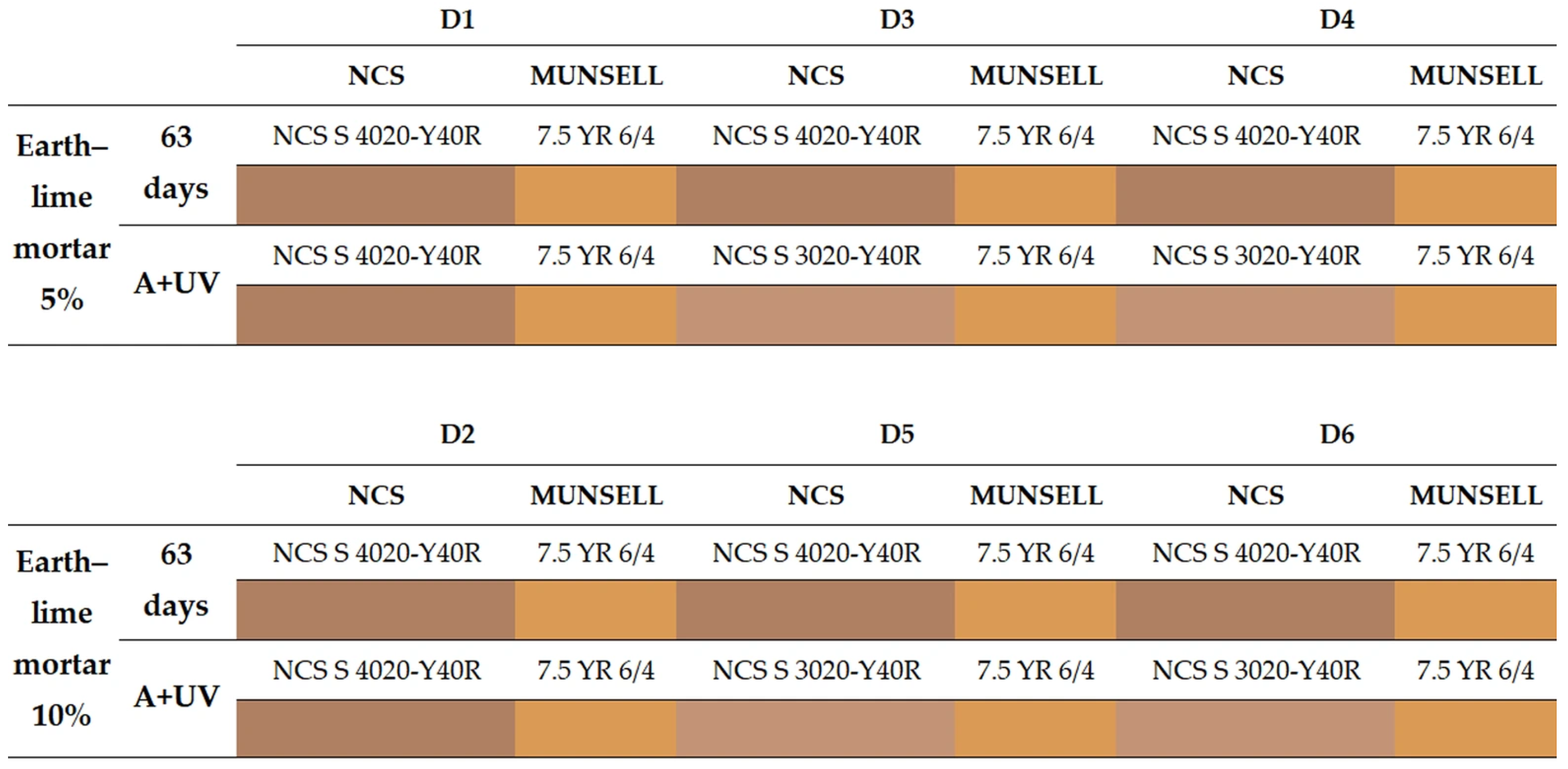 Coatings 15 01408 g005