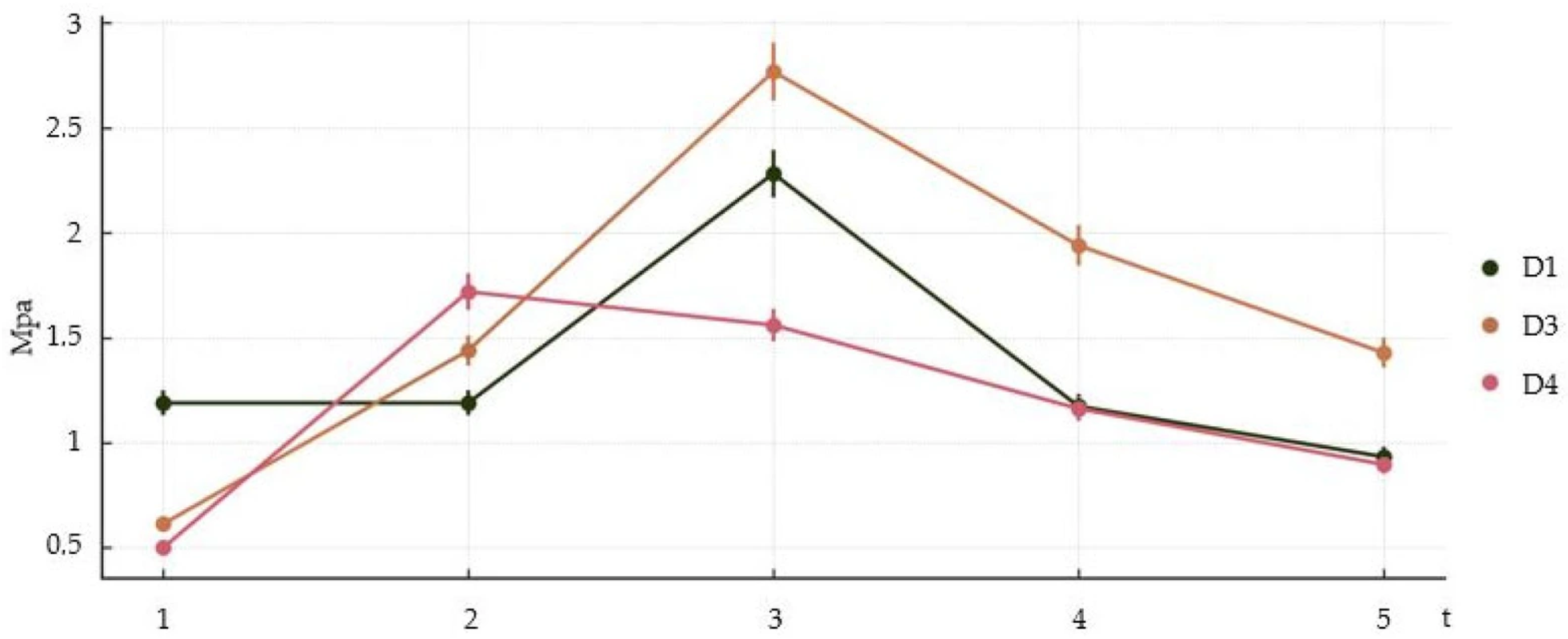 Coatings 15 01408 g006
