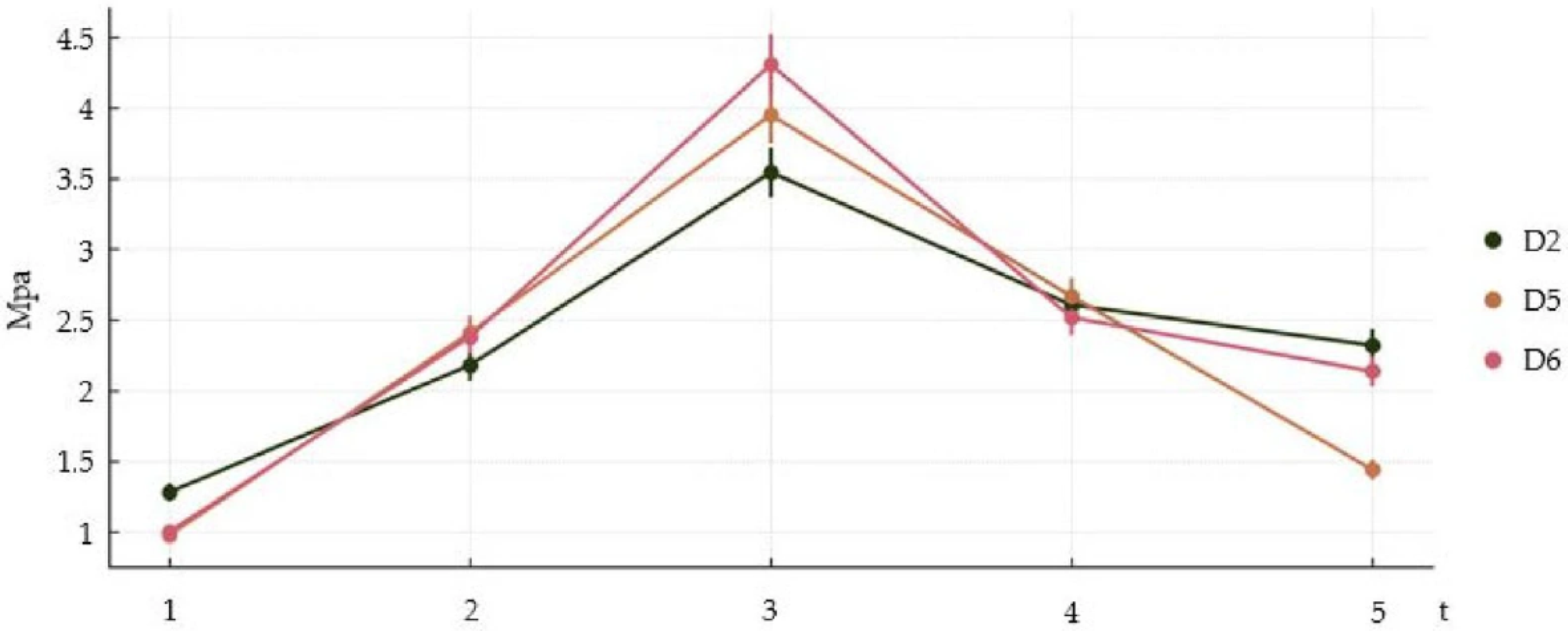 Coatings 15 01408 g007