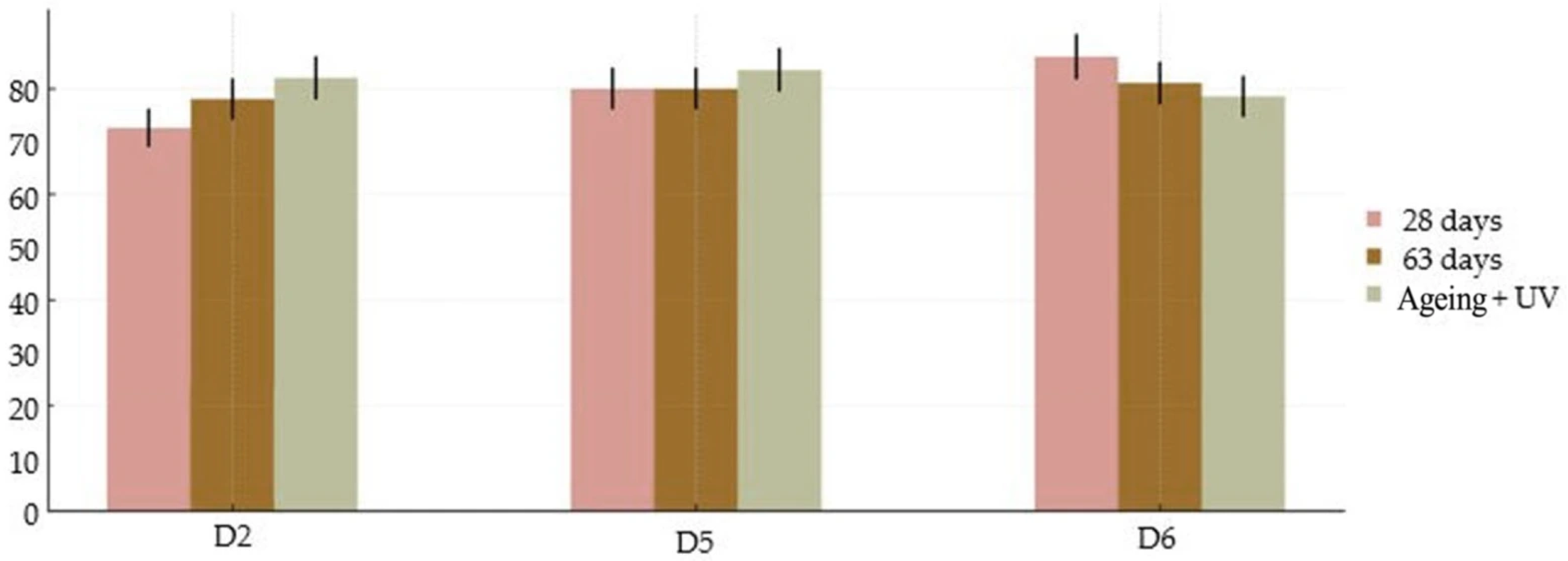 Coatings 15 01408 g009