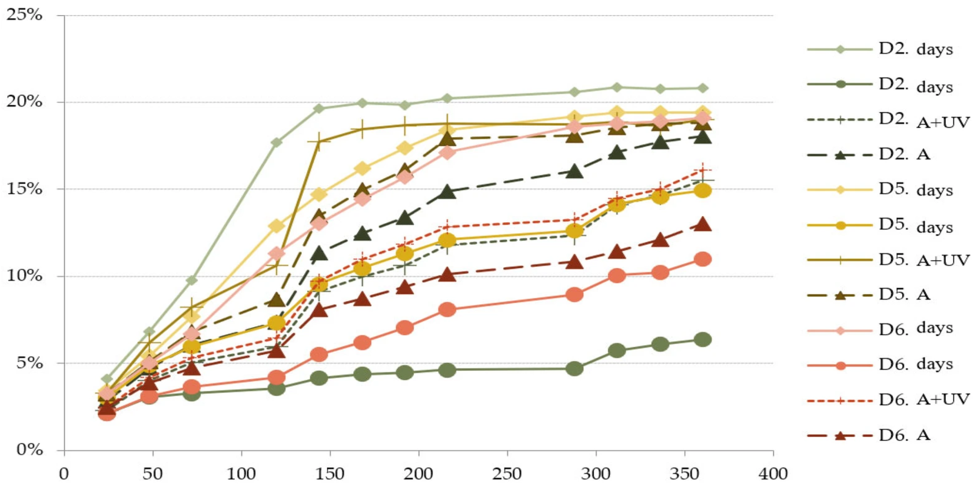 Coatings 15 01408 g014