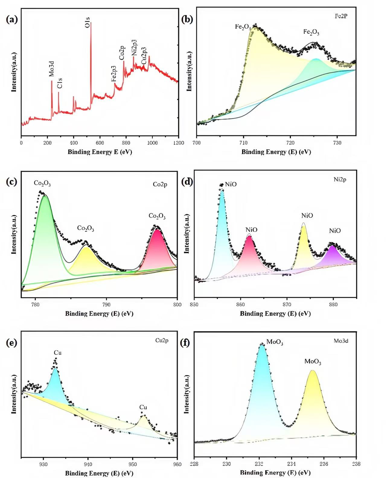 Coatings 15 01409 g003