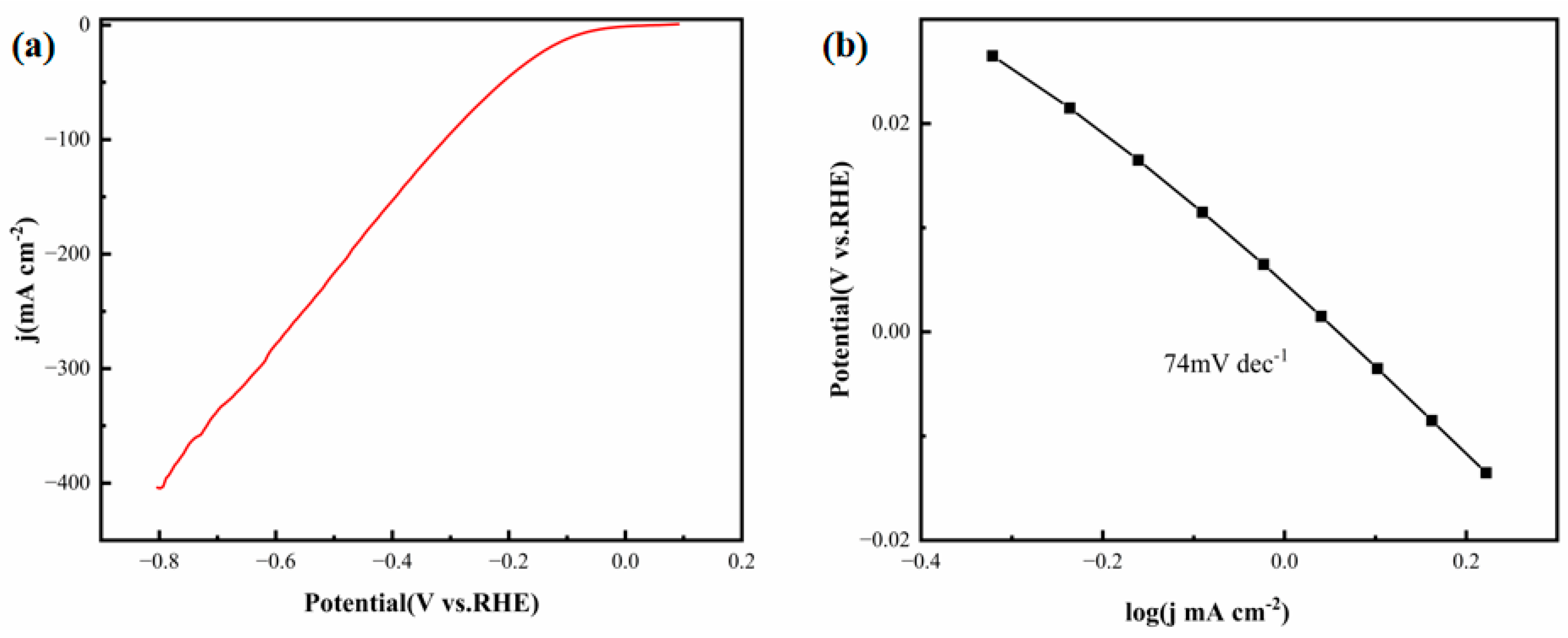 Coatings 15 01409 g006