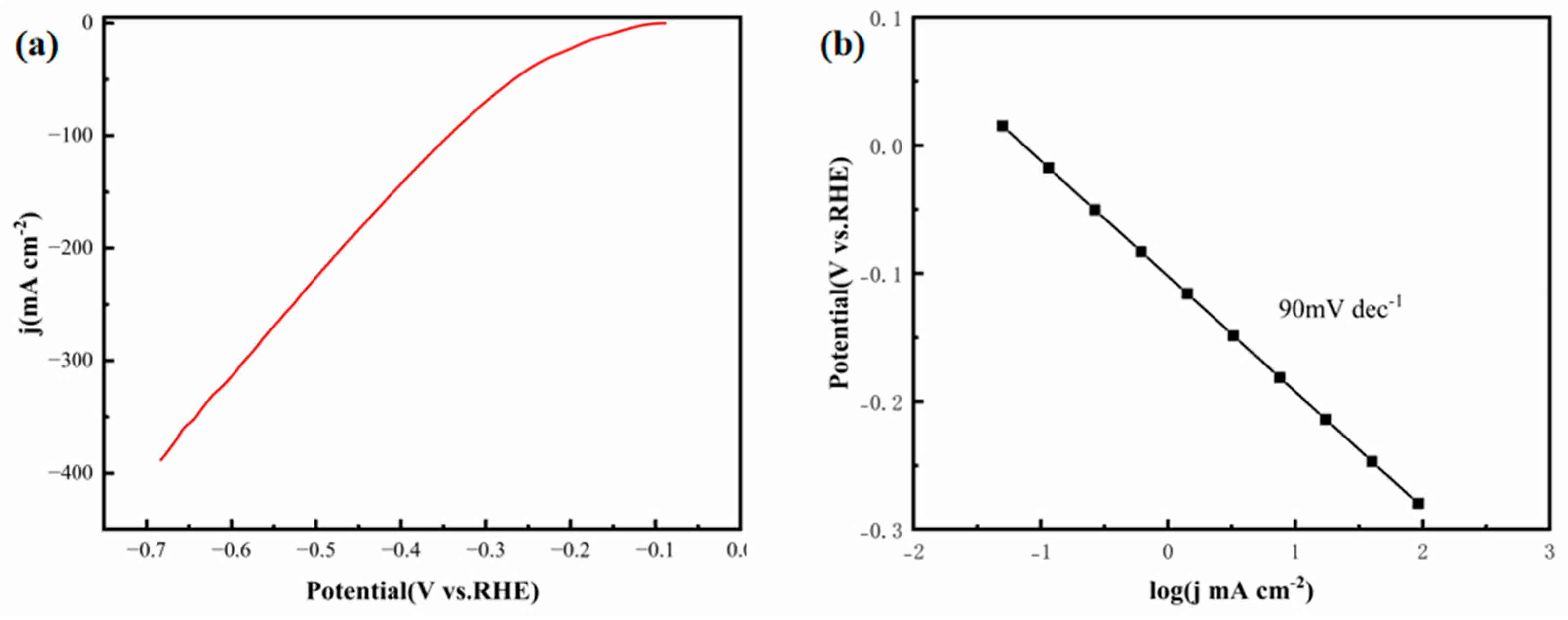 Coatings 15 01409 g009