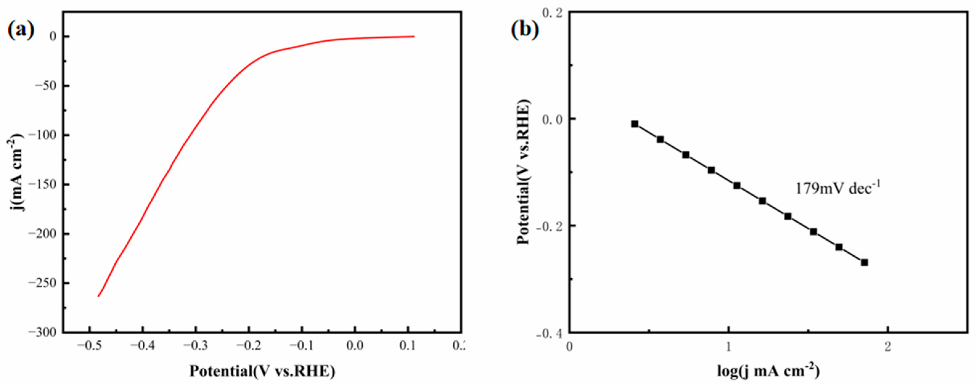 Coatings 15 01409 g012