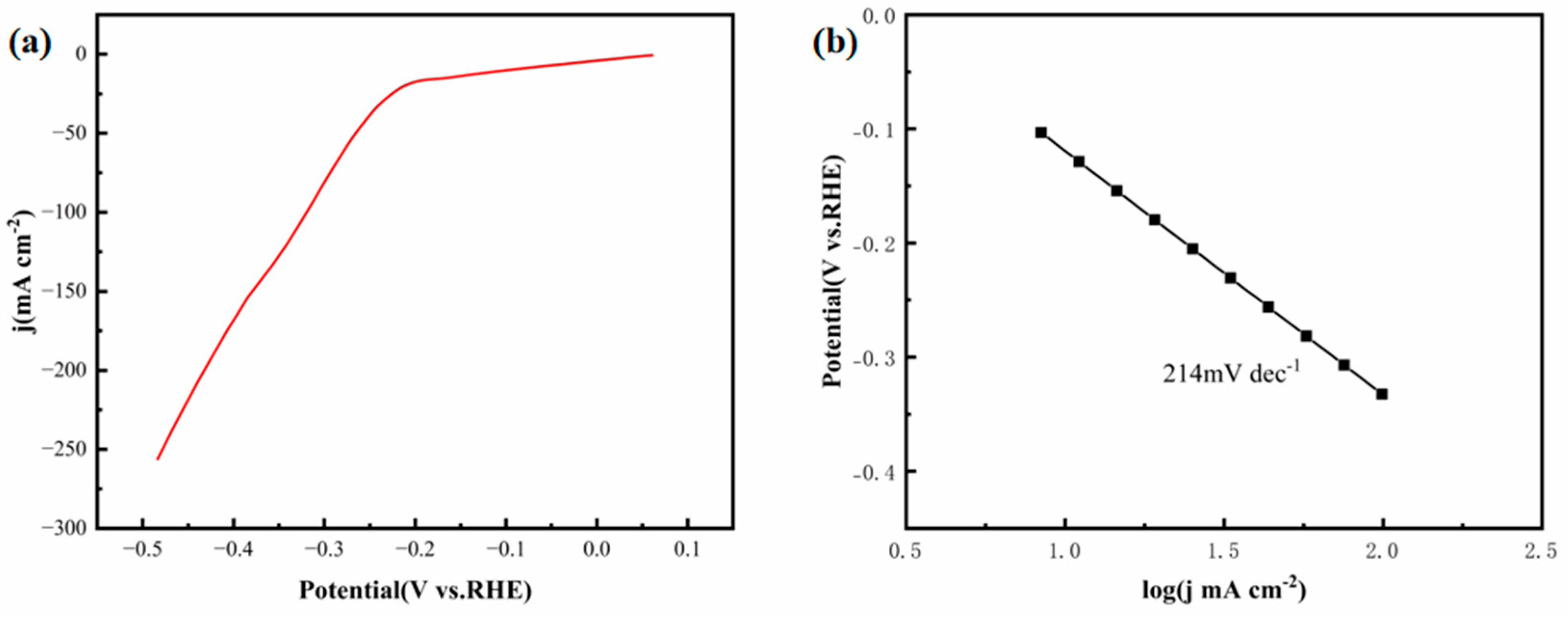 Coatings 15 01409 g015