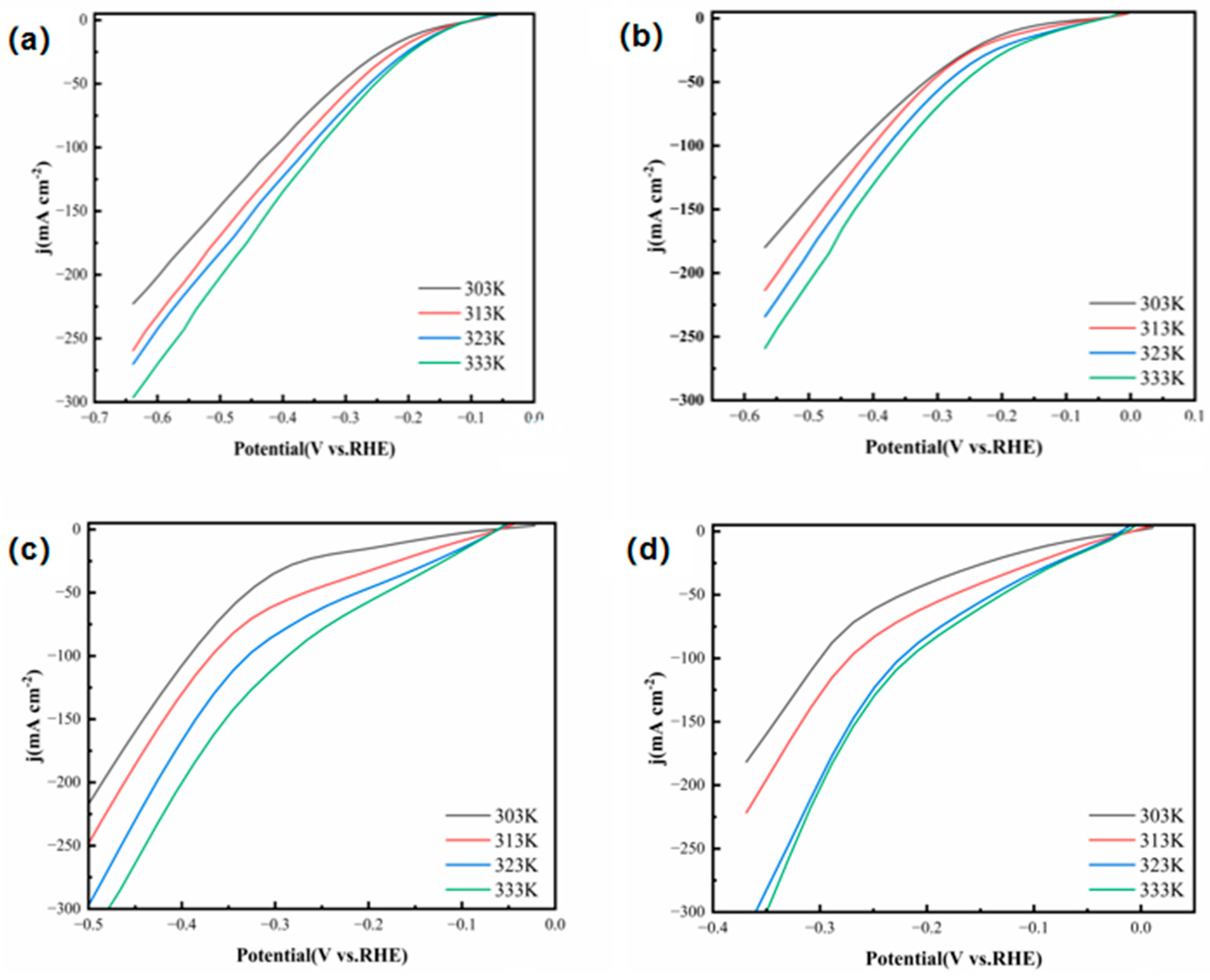 Coatings 15 01409 g017