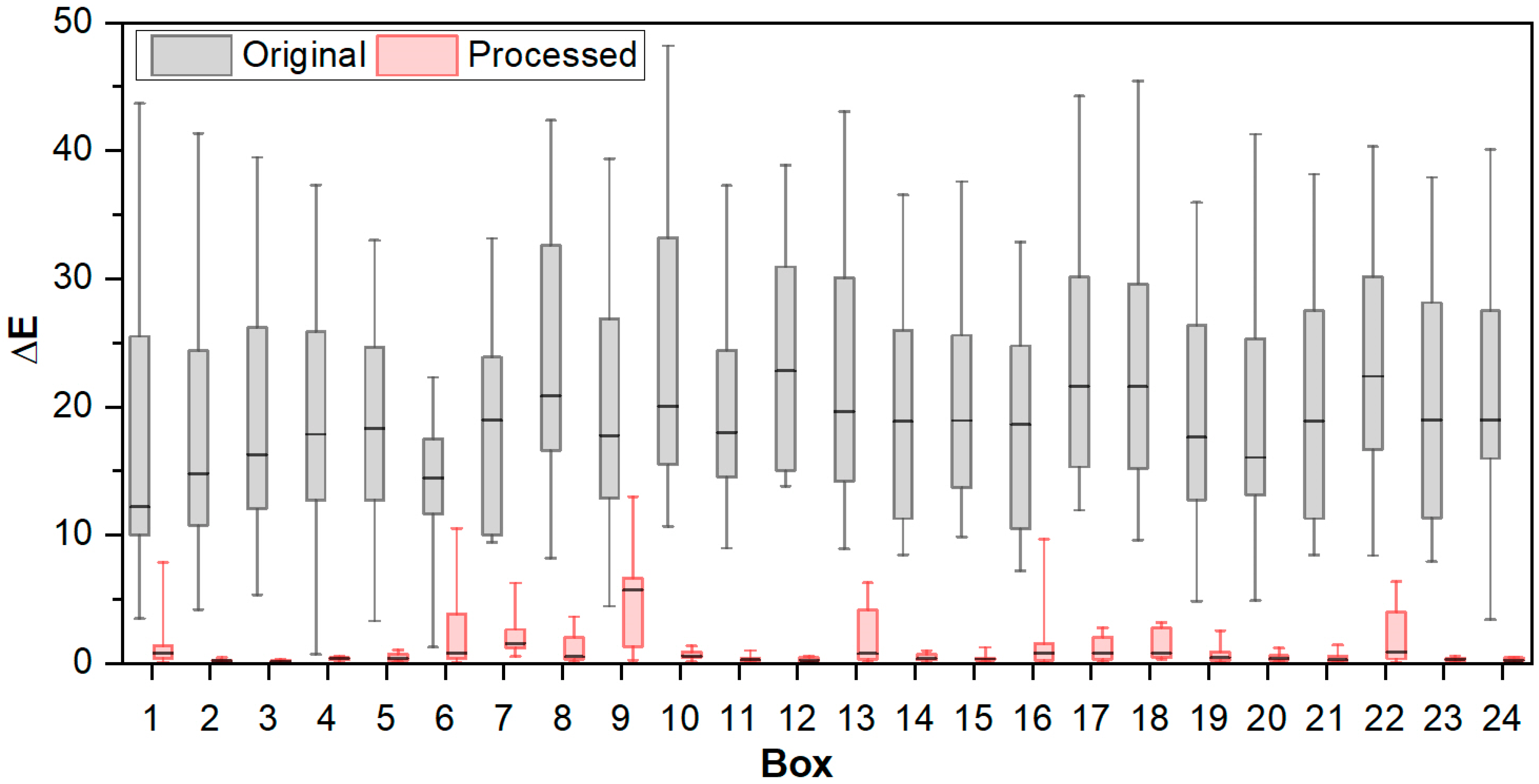Coatings 15 01411 g006 Coatings 15 01411 g006